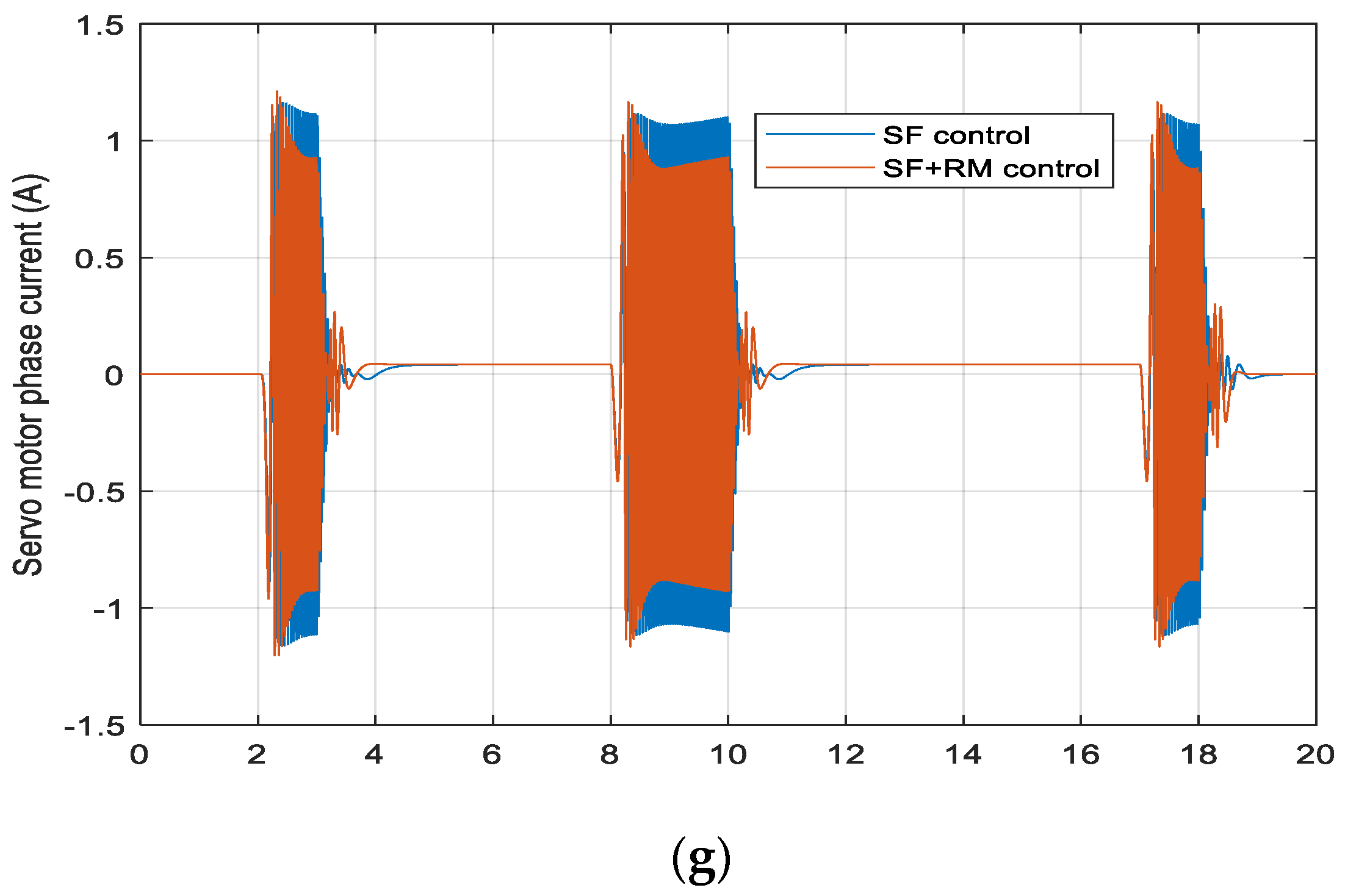 Energies 15 01996 g007c Energies 15 01996 g007c