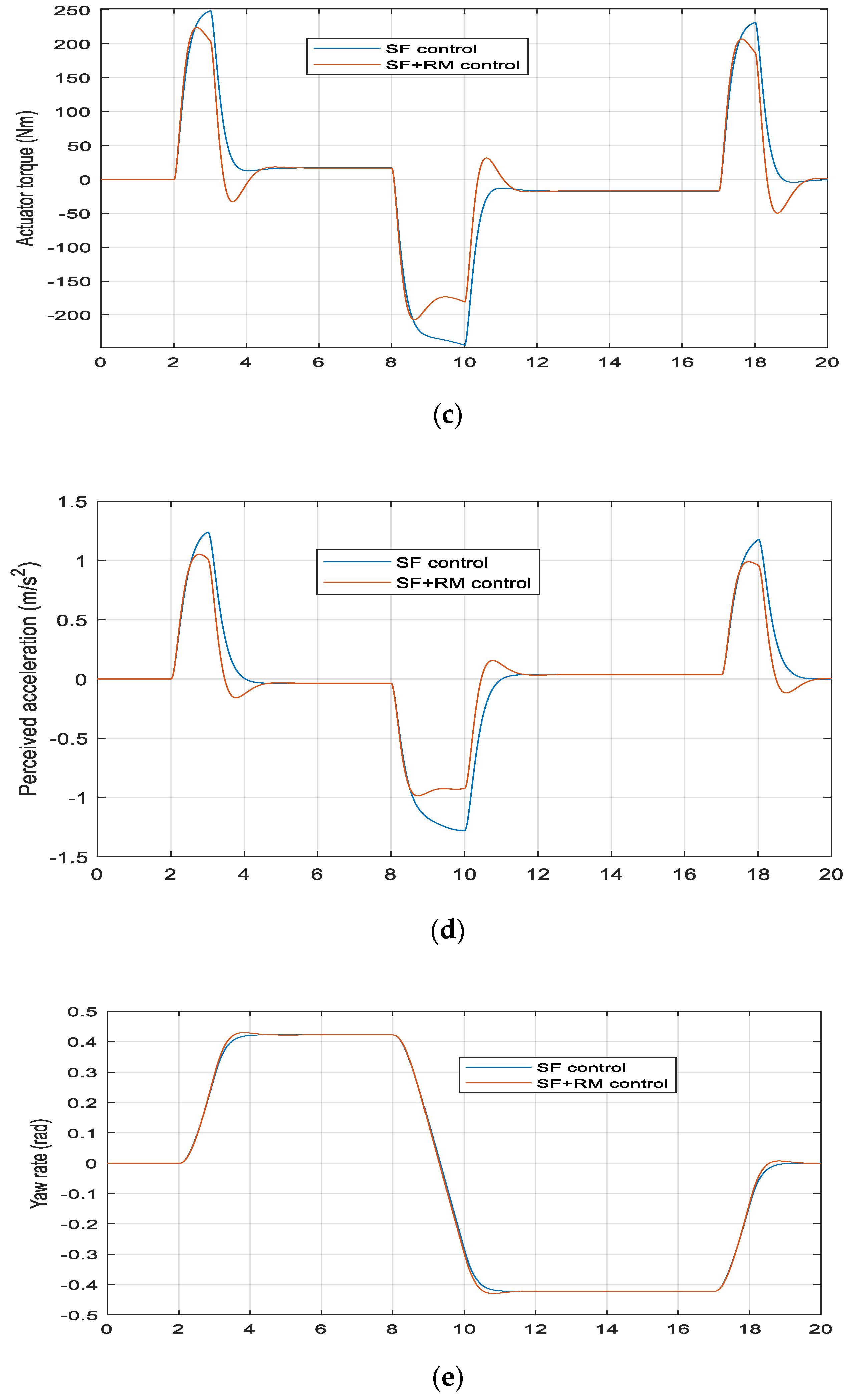 Energies 15 01996 g008b Energies 15 01996 g008b