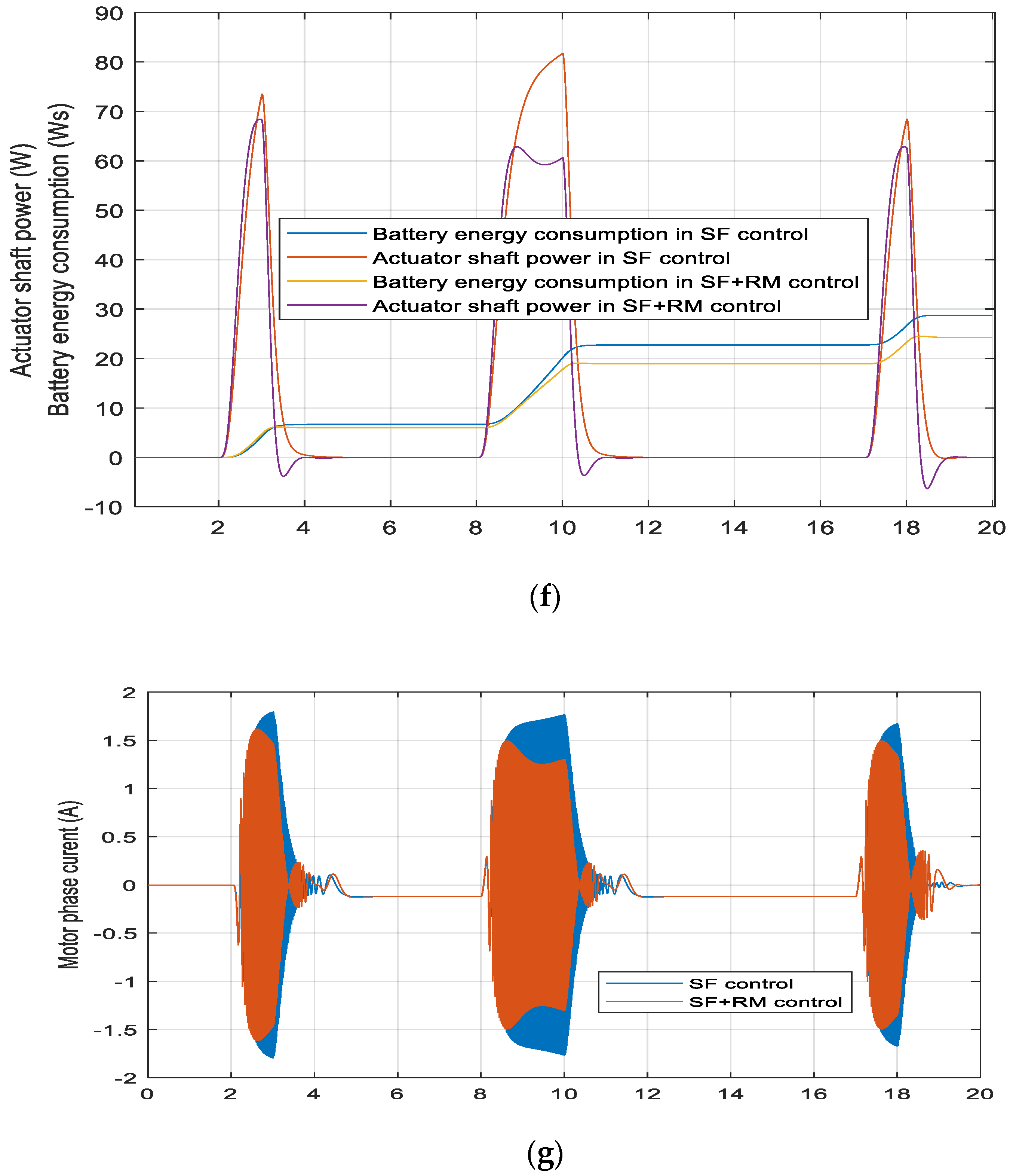 Energies 15 01996 g008c Energies 15 01996 g008c