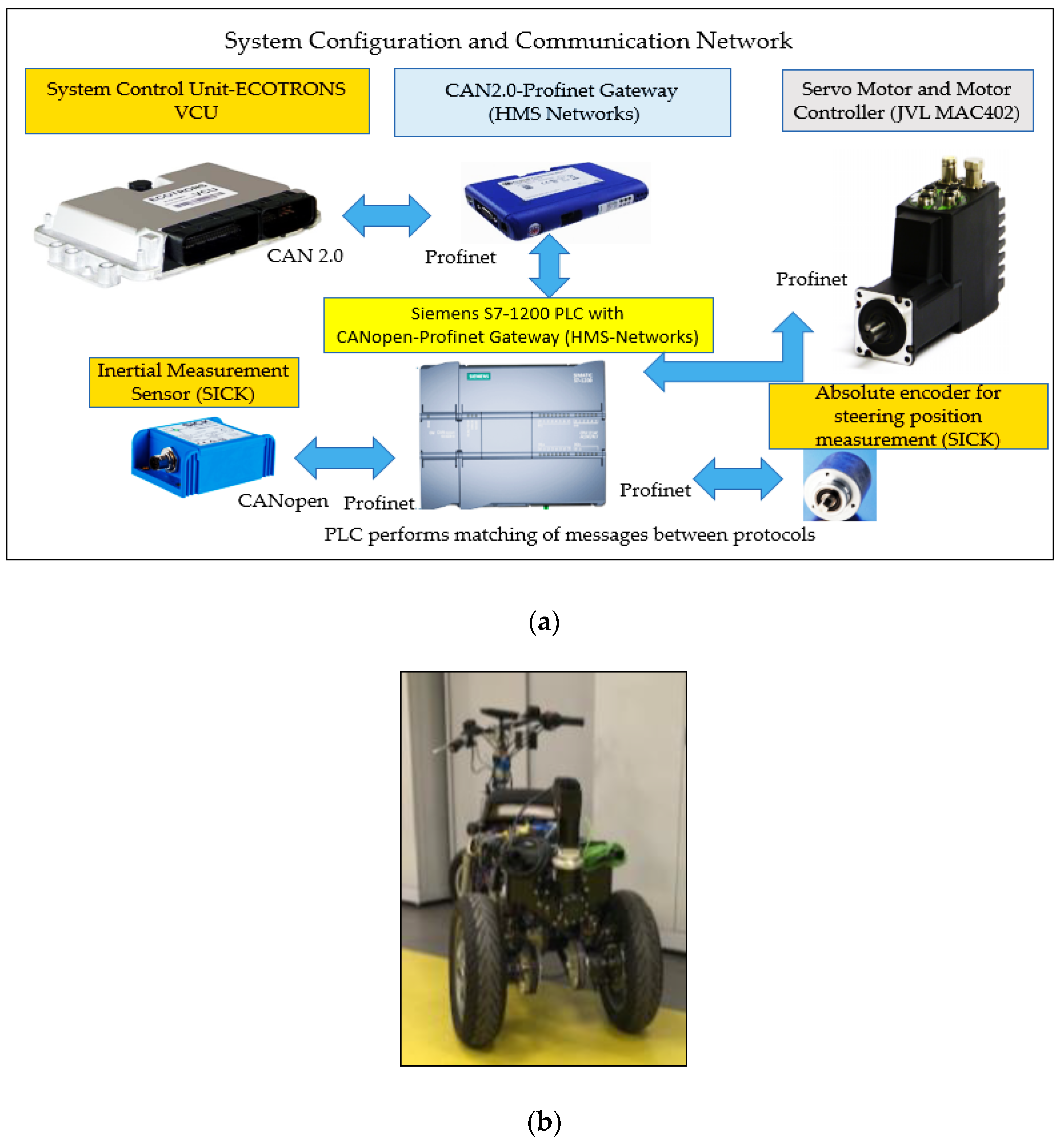 Energies 15 01996 g009 Energies 15 01996 g009