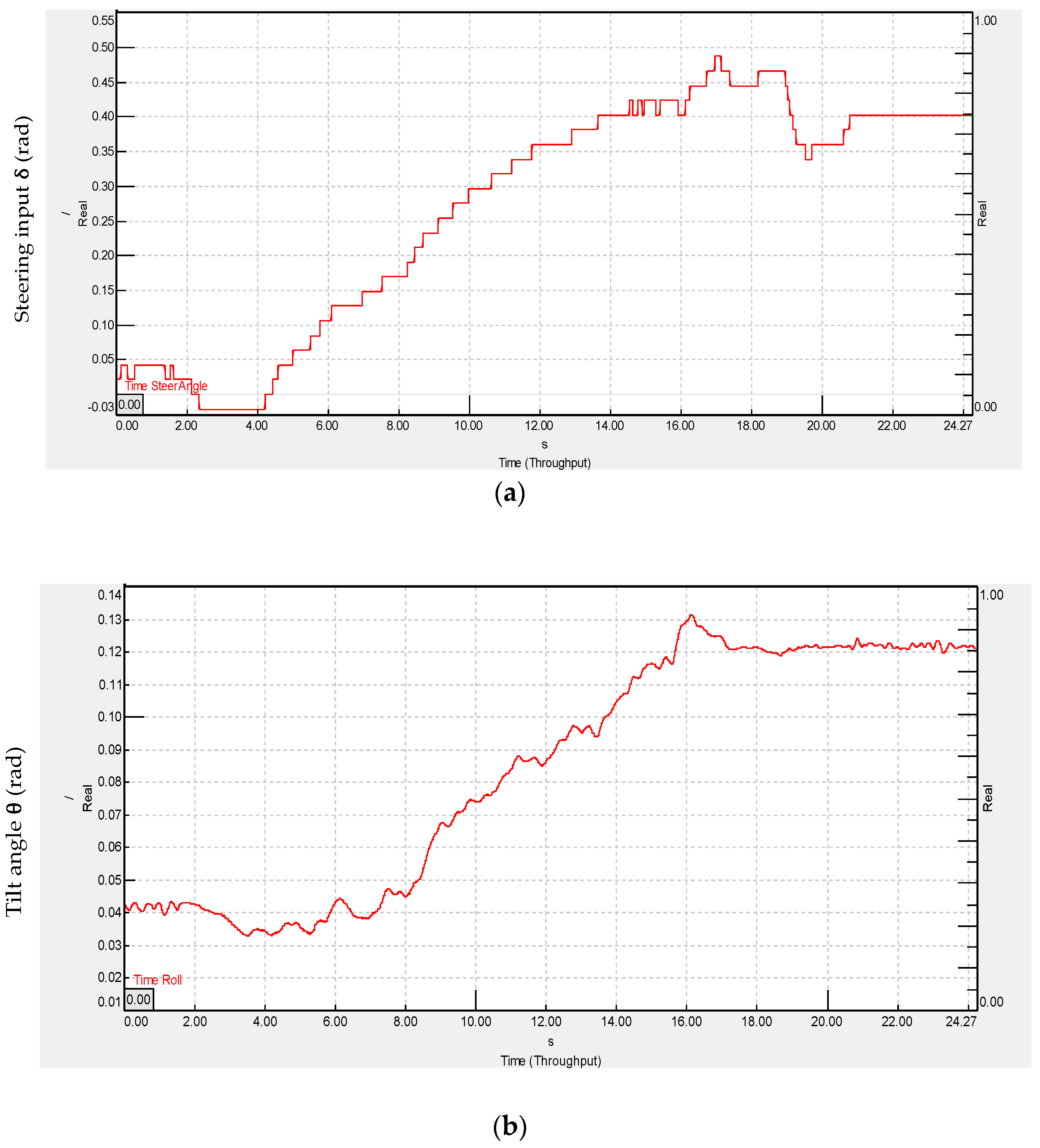 Energies 15 01996 g010a Energies 15 01996 g010a