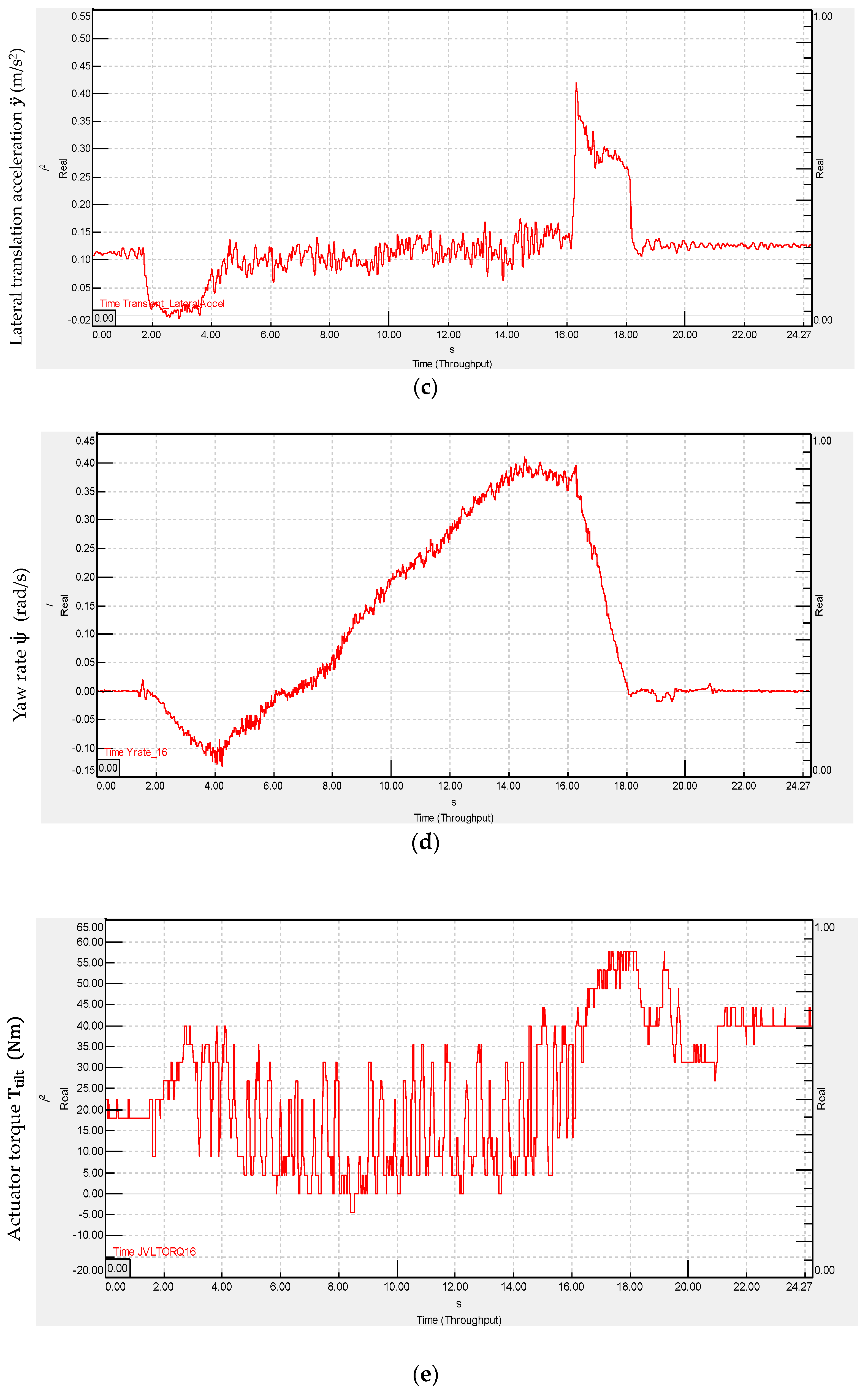 Energies 15 01996 g010b Energies 15 01996 g010b