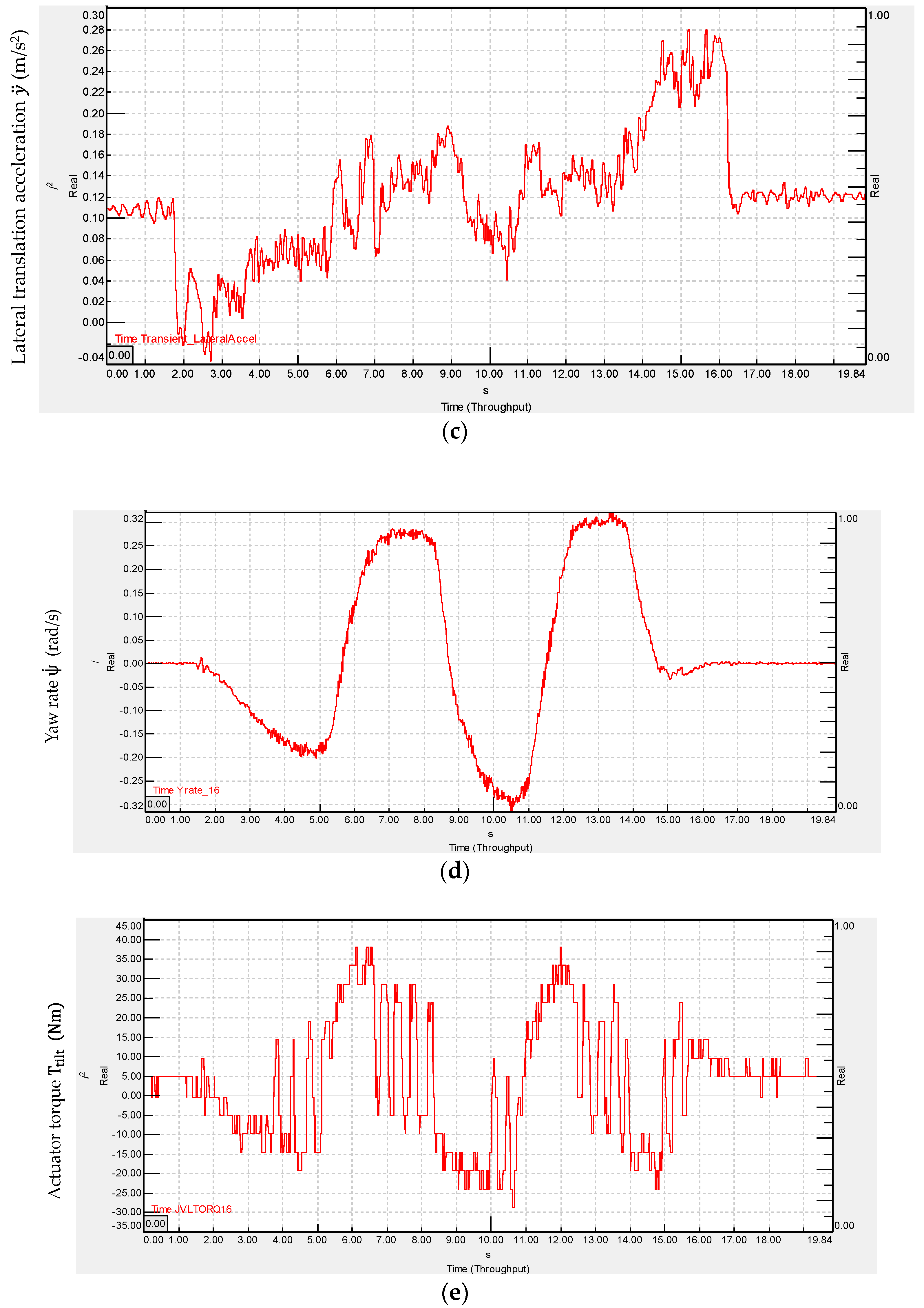 Energies 15 01996 g011b Energies 15 01996 g011b
