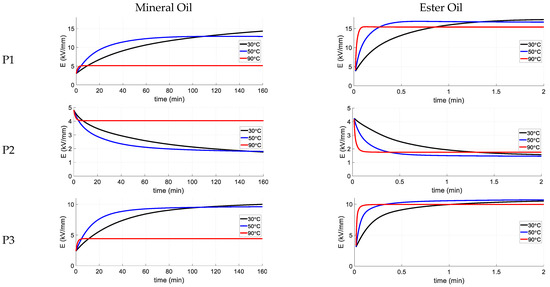 Energies 15 01998 g010a Energies 15 01998 g010a