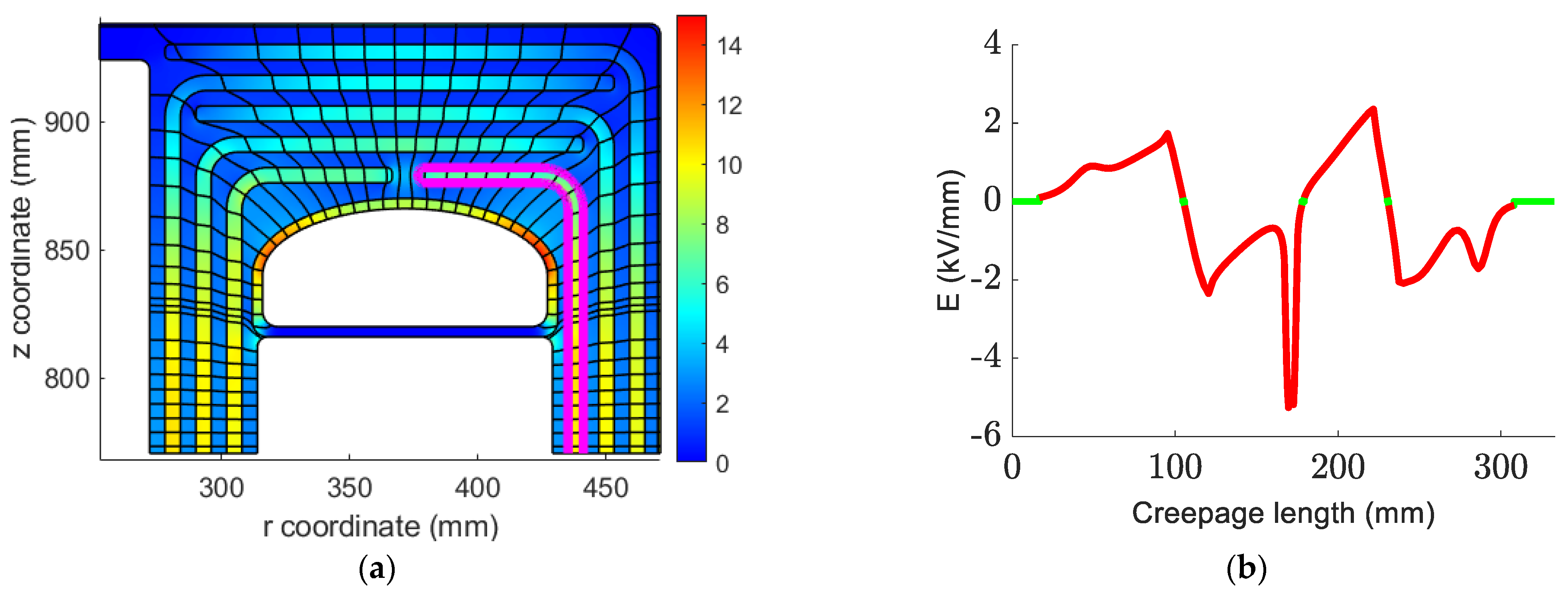 Energies 15 01998 g012 Energies 15 01998 g012