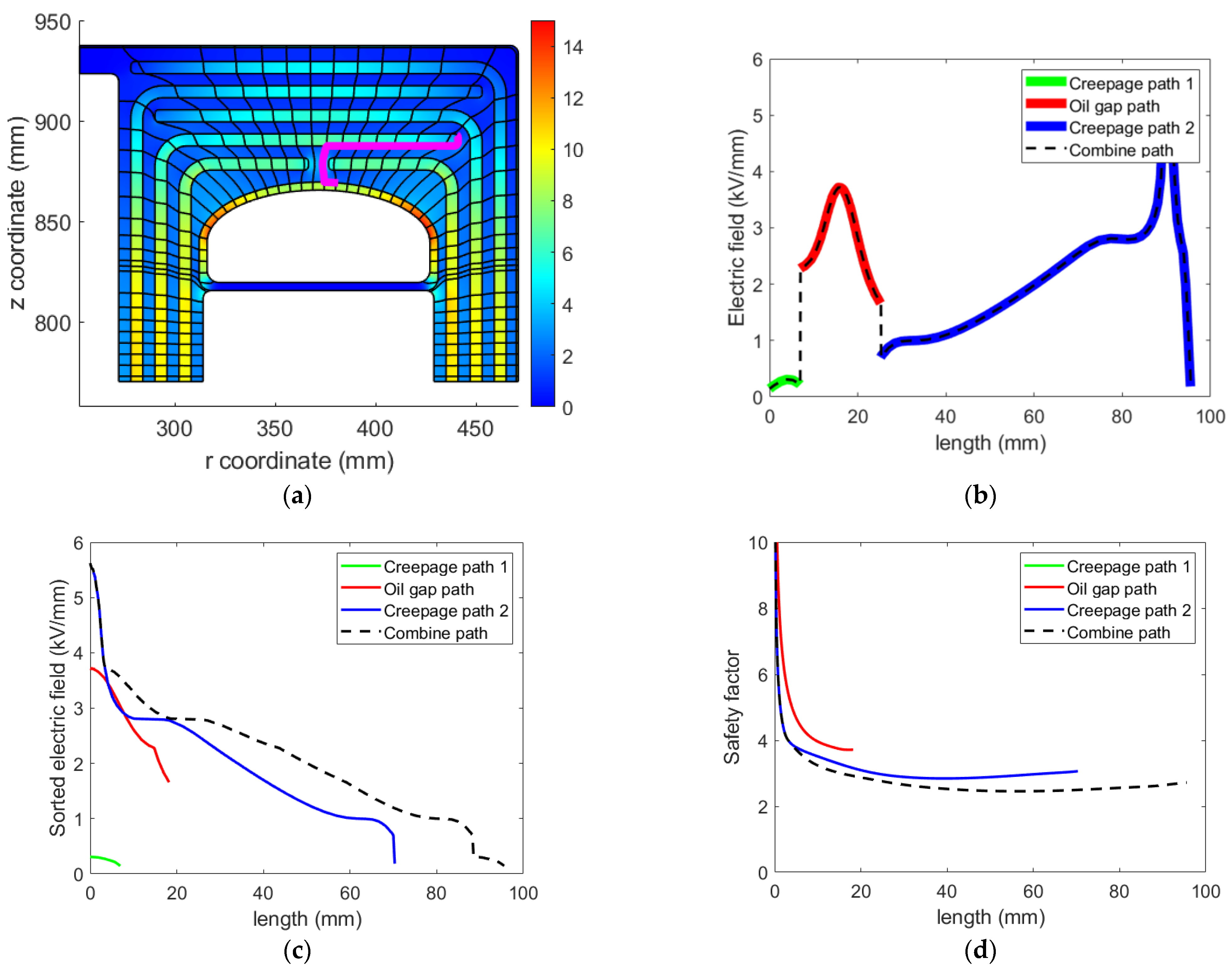 Energies 15 01998 g014 Energies 15 01998 g014