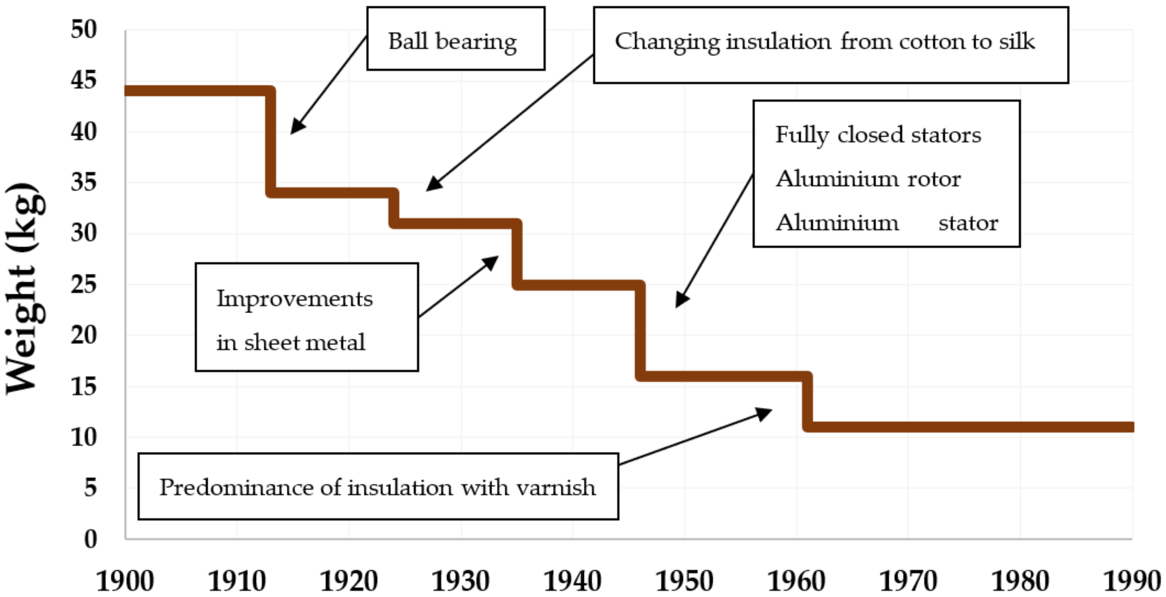 Energies 15 02002 g005