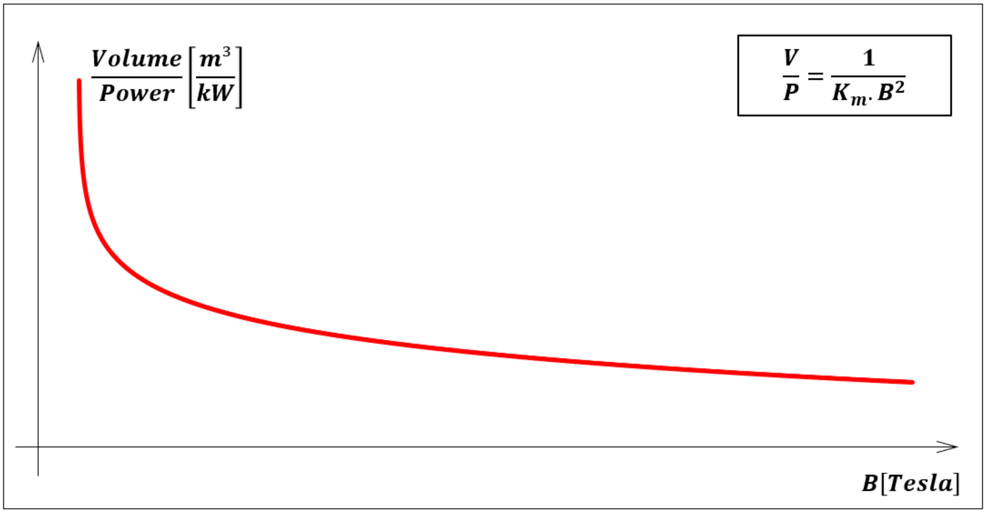 Energies 15 02002 g009