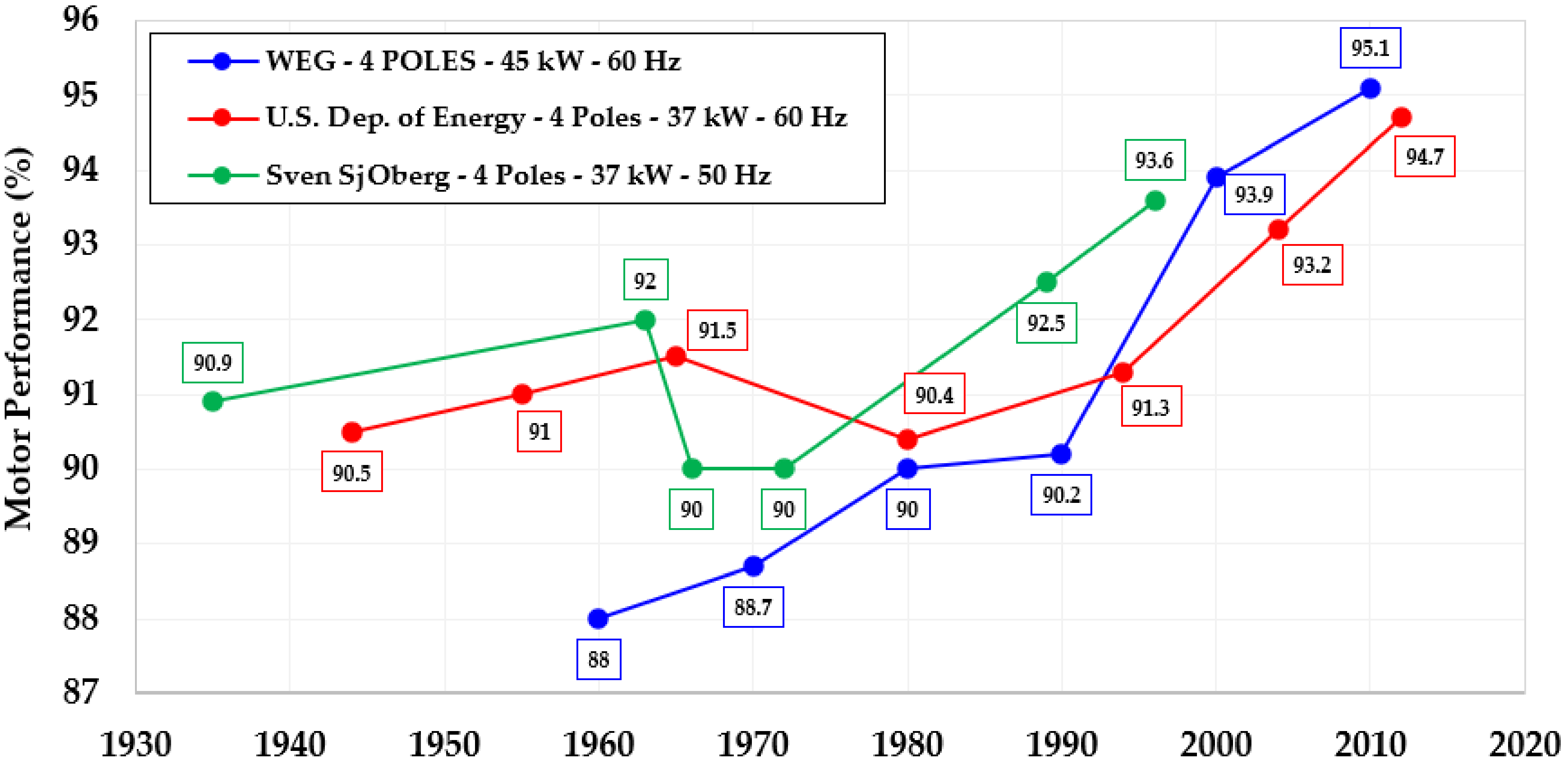 Energies 15 02002 g013