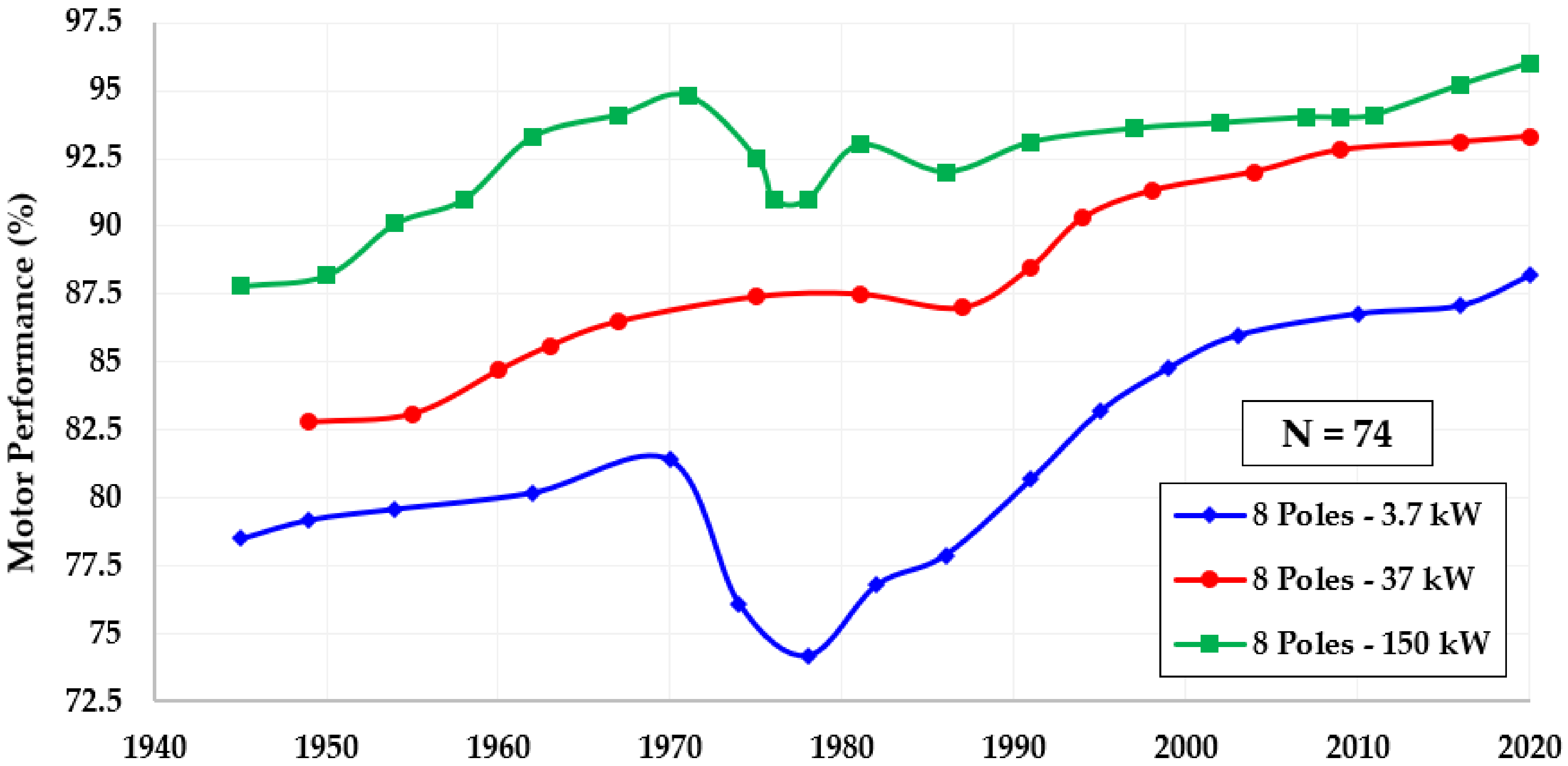 Energies 15 02002 g017