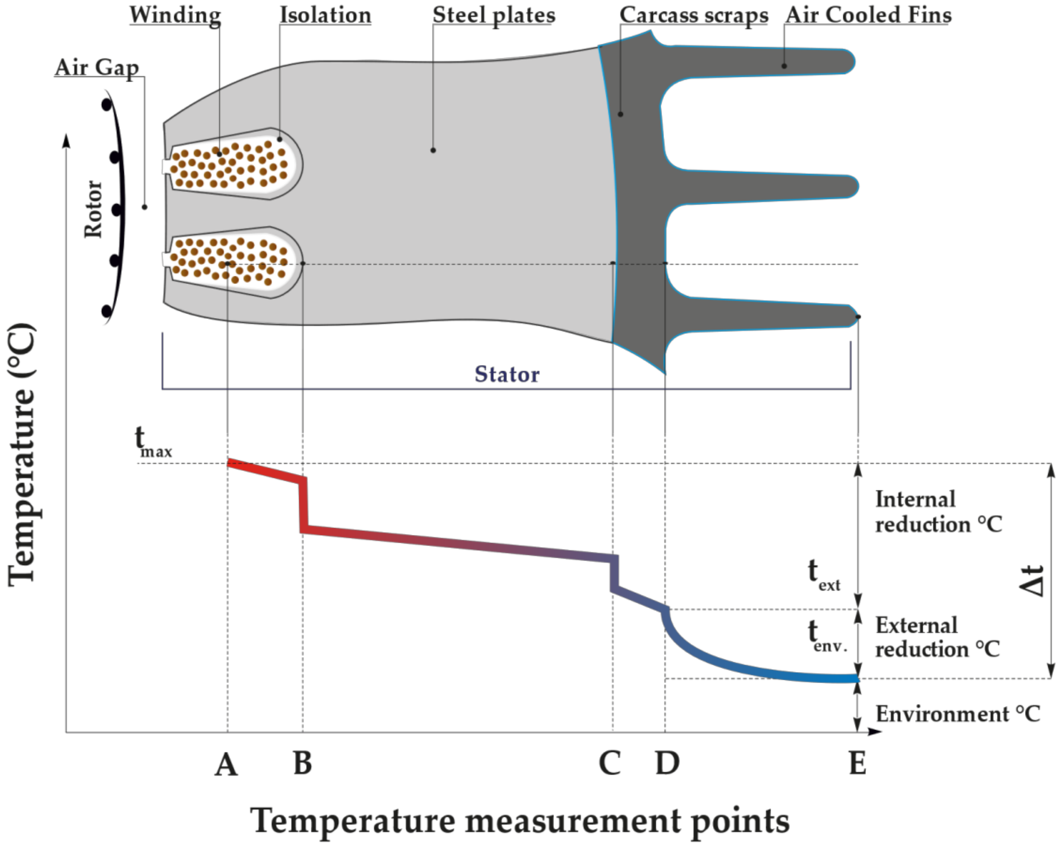 Energies 15 02002 g018