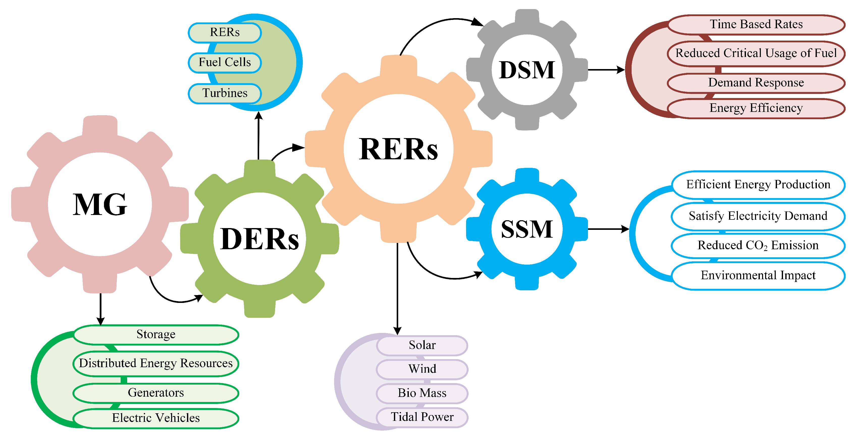 Energies 15 02003 g001