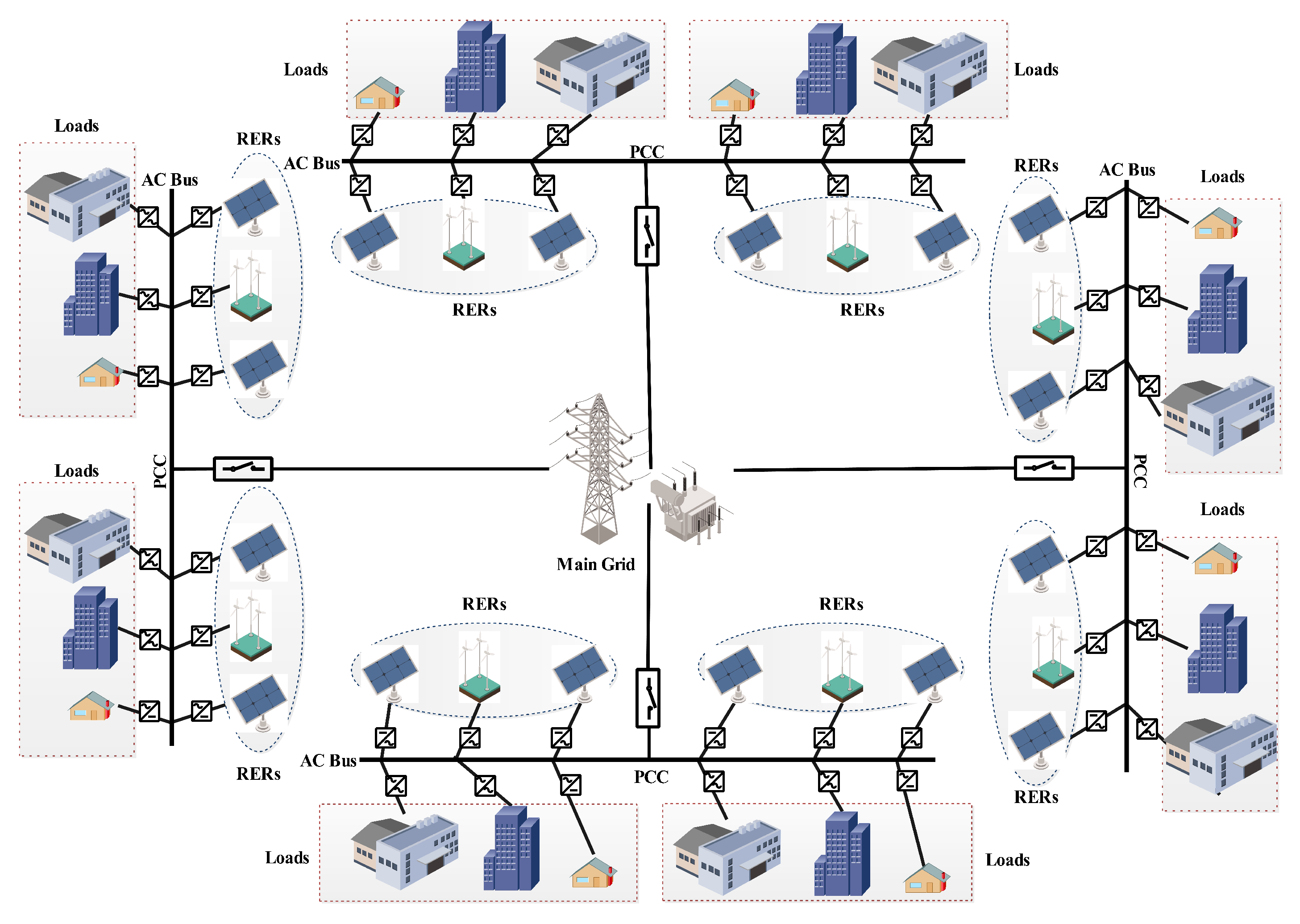 Energies 15 02003 g002