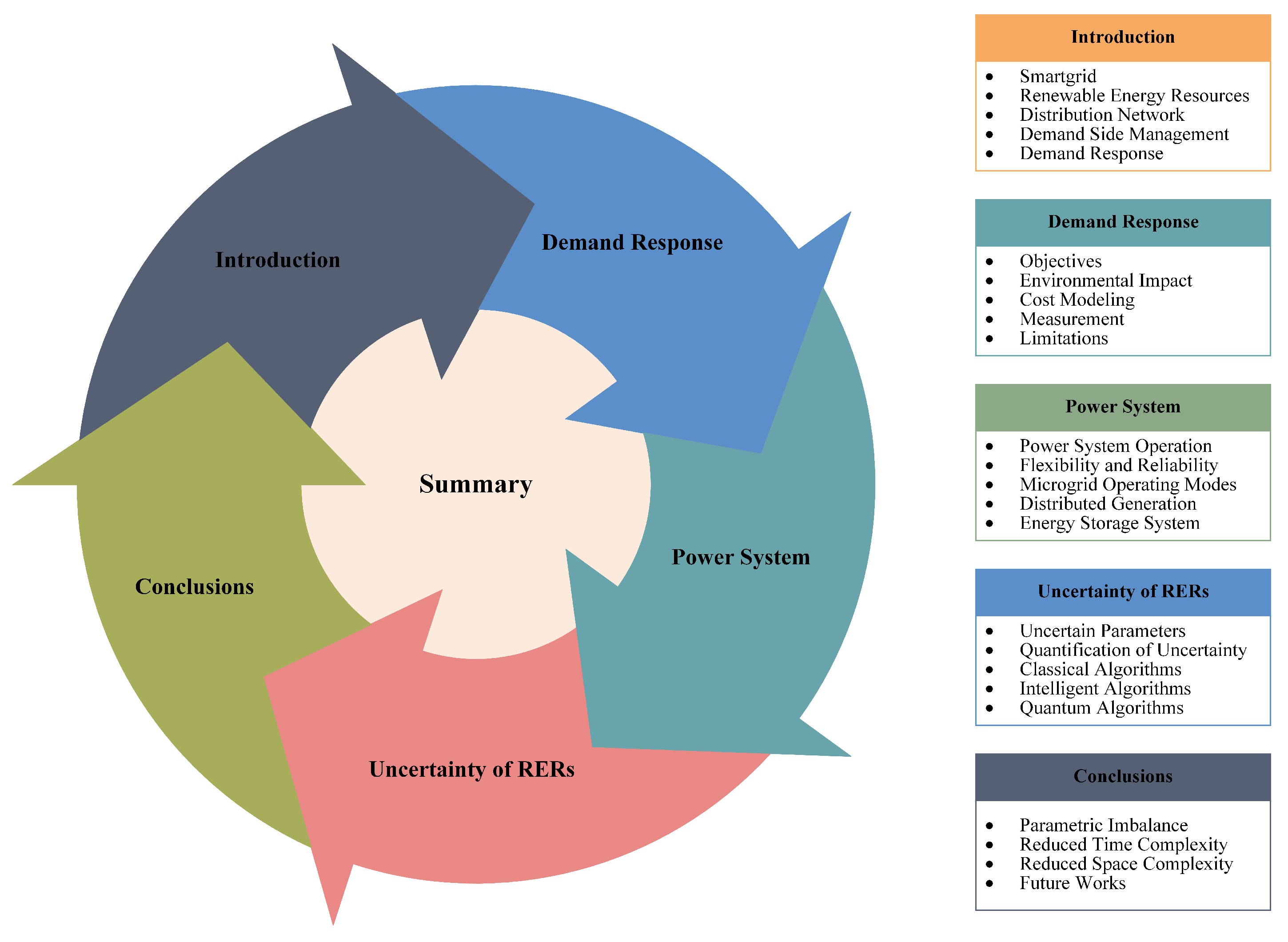 Energies 15 02003 g003