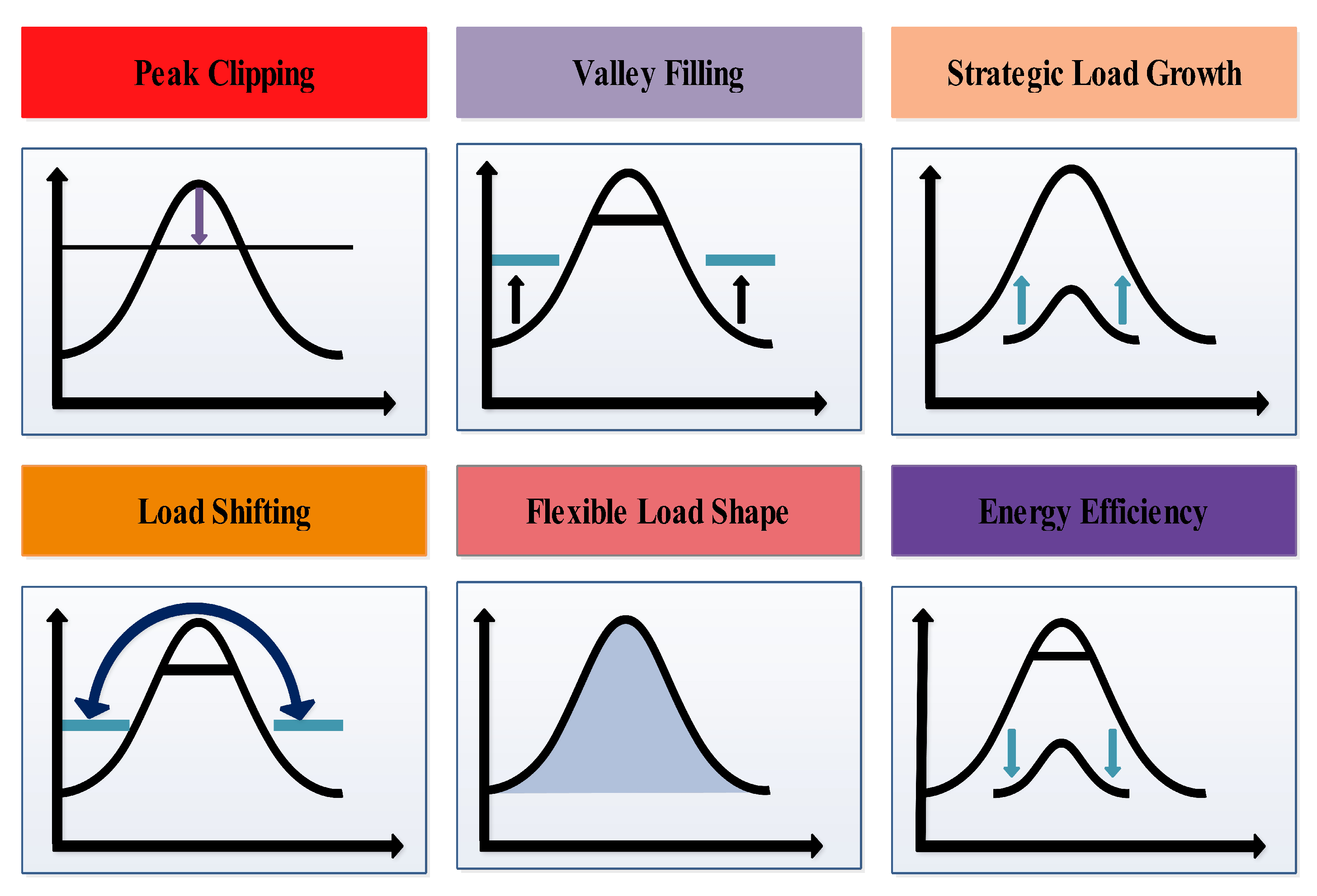 Energies 15 02003 g005