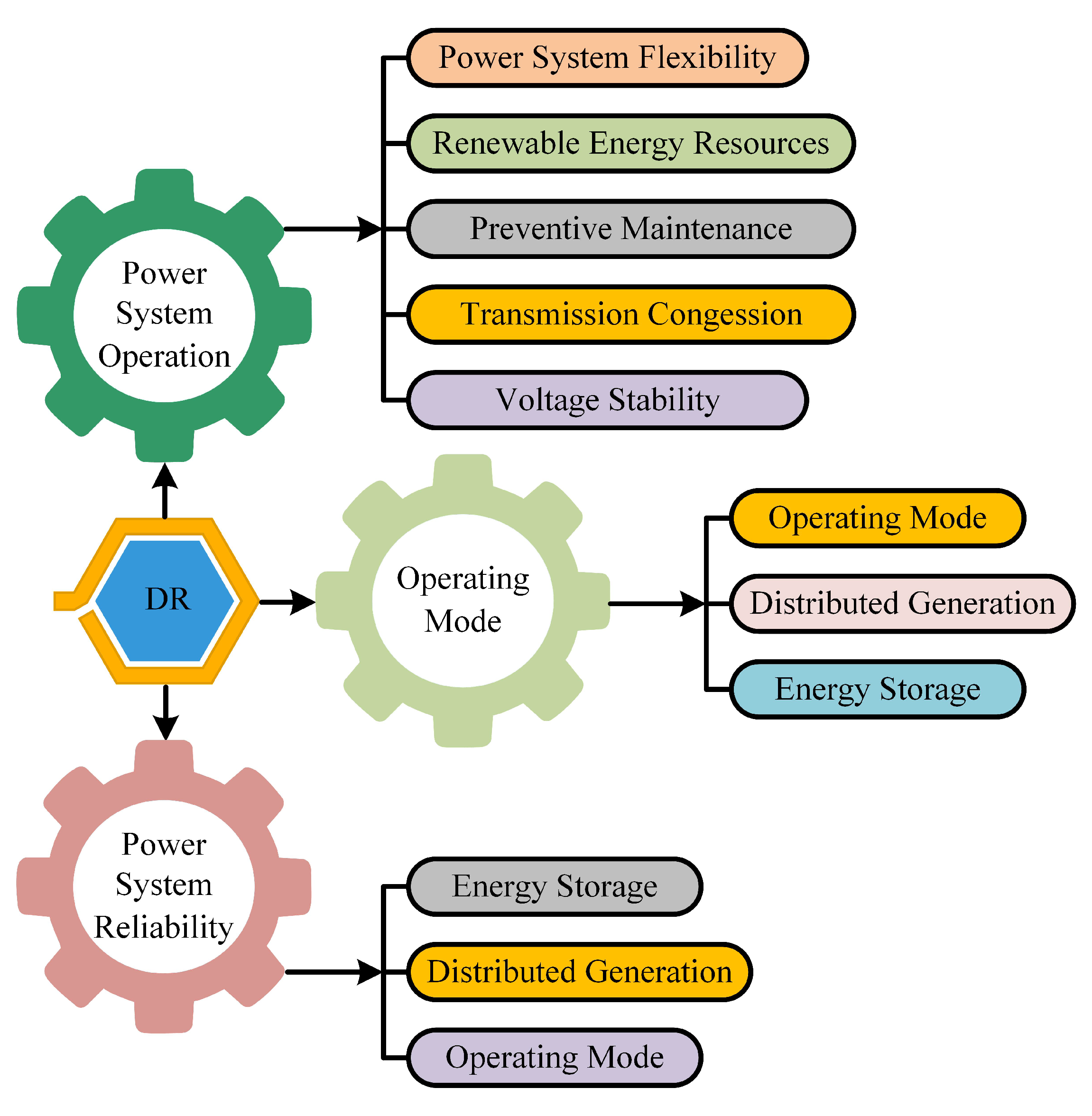 Energies 15 02003 g006