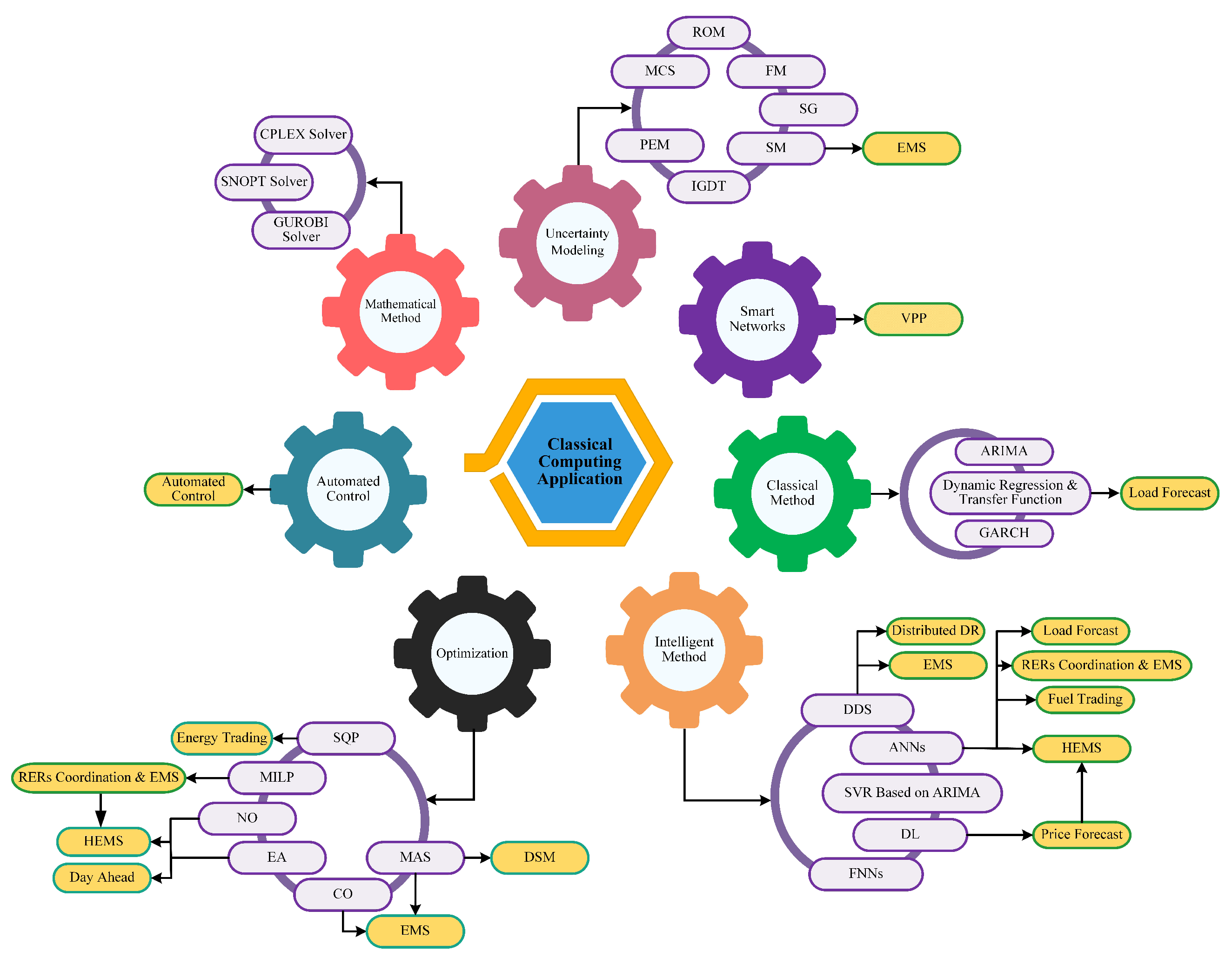 Energies 15 02003 g007