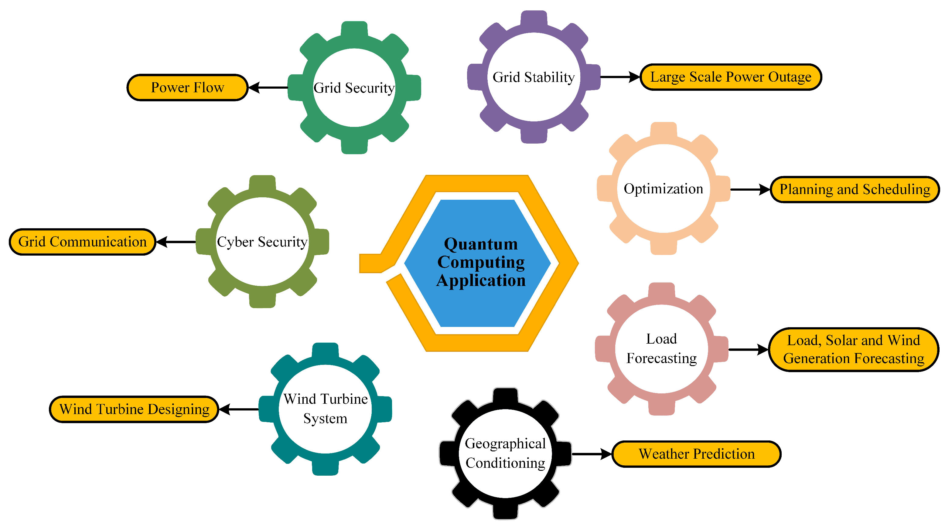 Energies 15 02003 g008