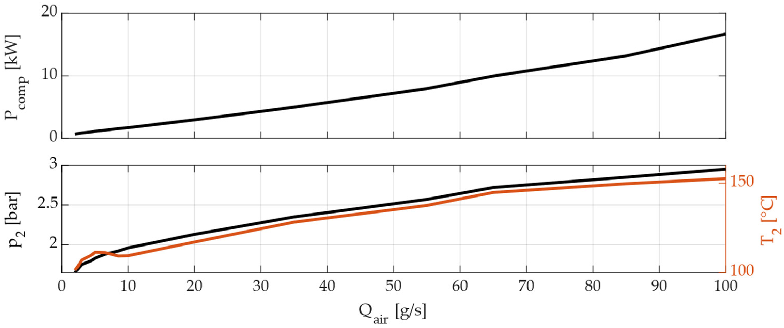 Energies 15 02004 g004