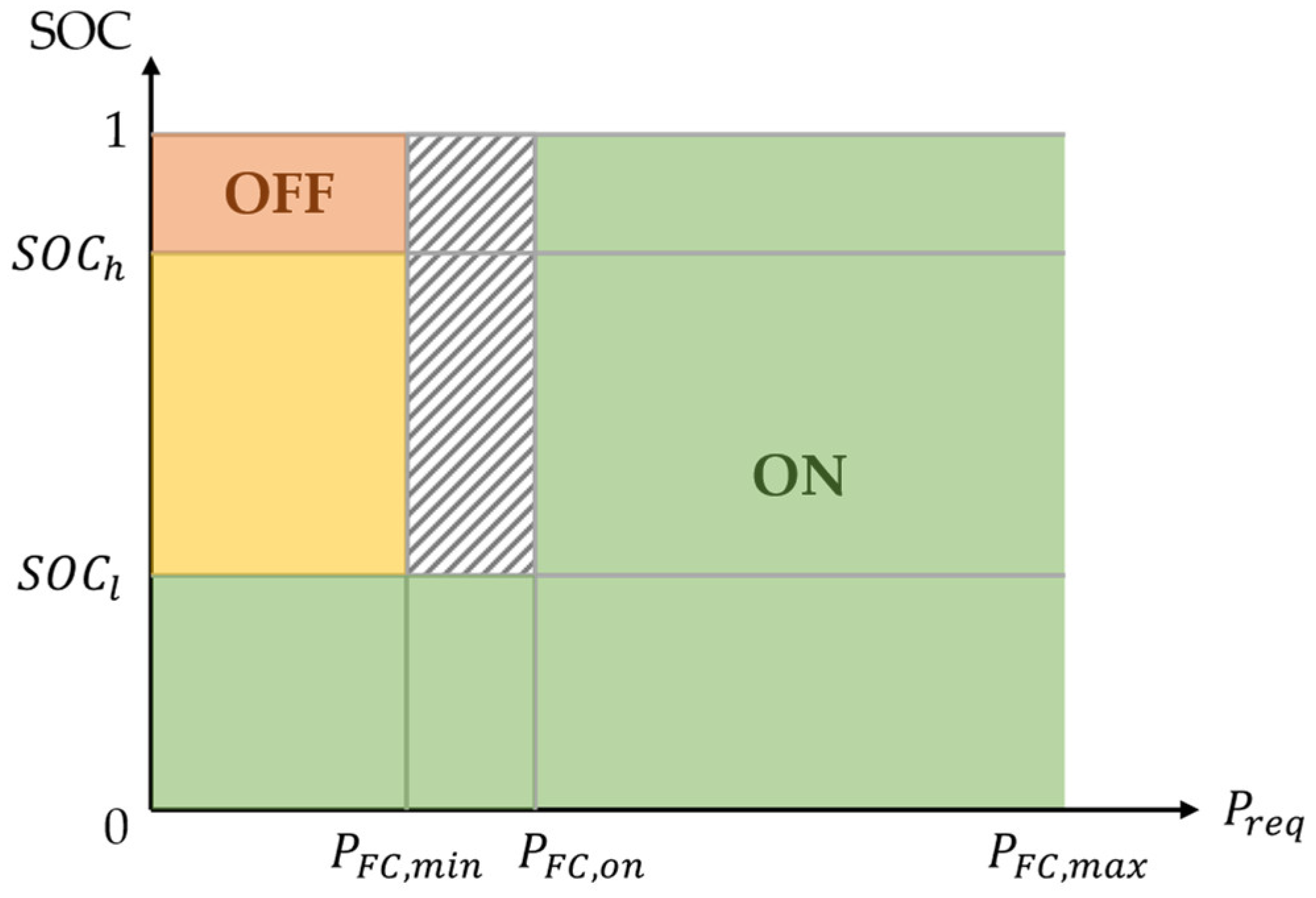 Energies 15 02004 g005