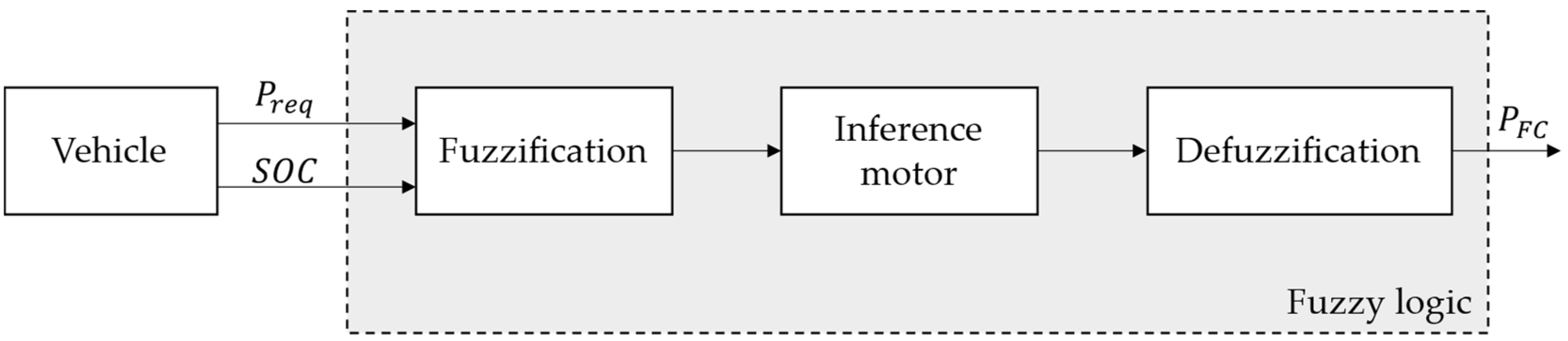 Energies 15 02004 g006