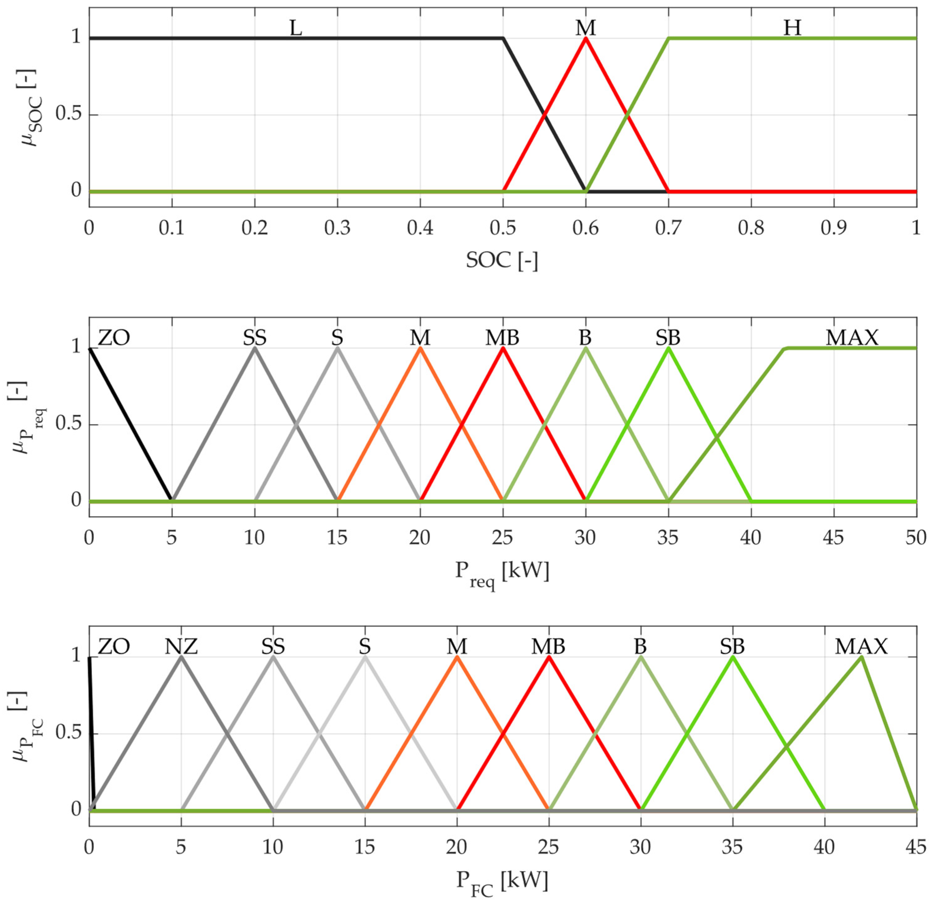 Energies 15 02004 g007