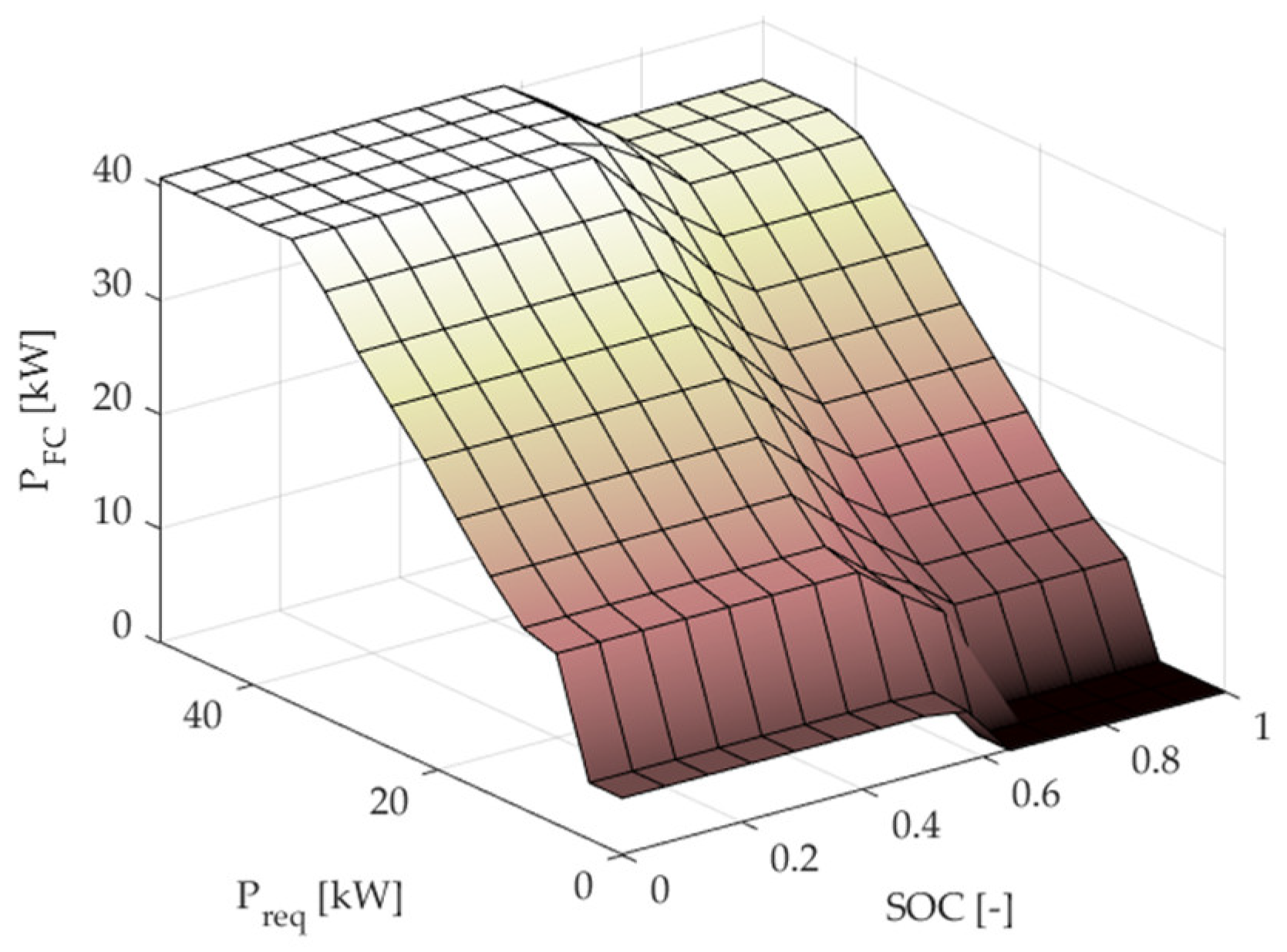 Energies 15 02004 g008
