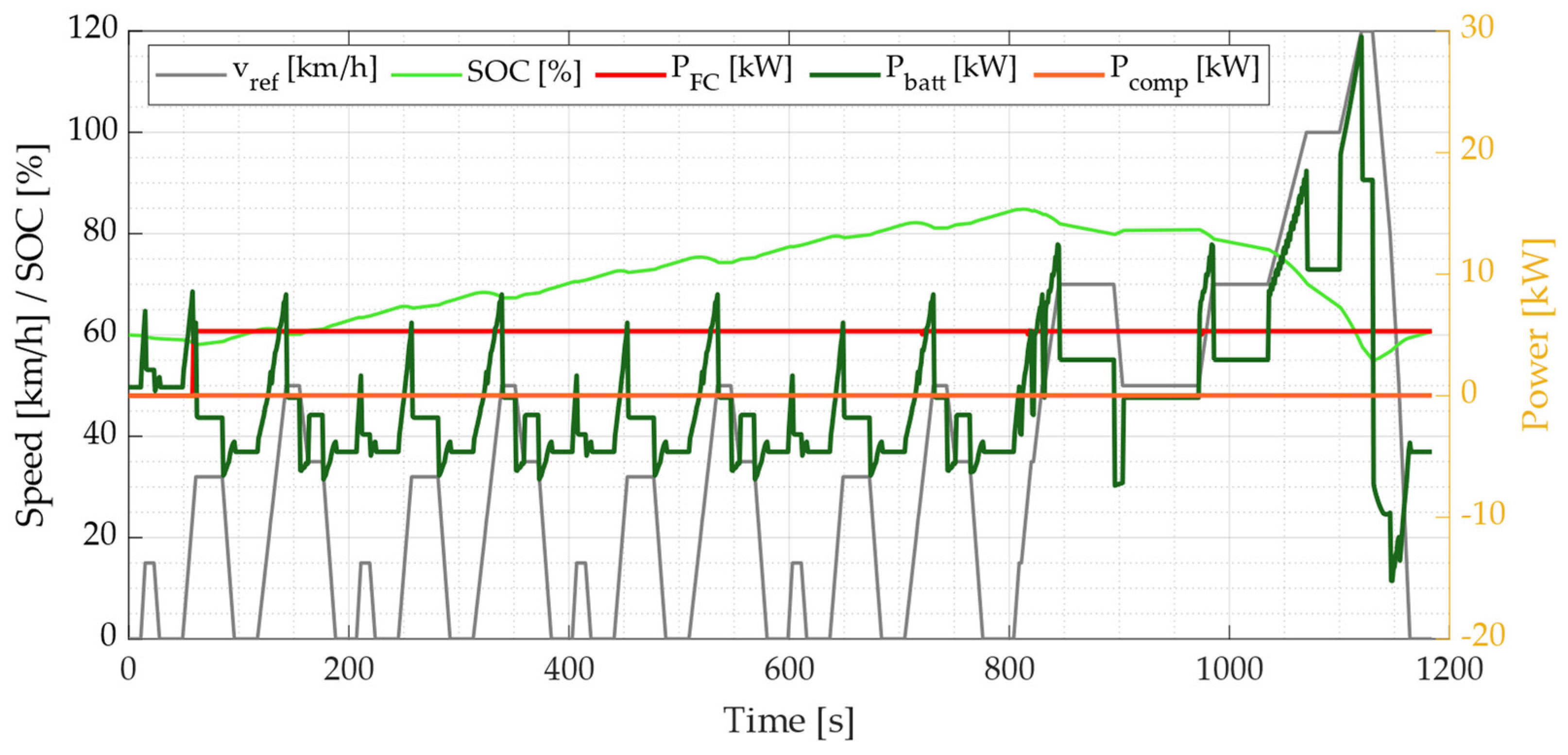 Energies 15 02004 g009