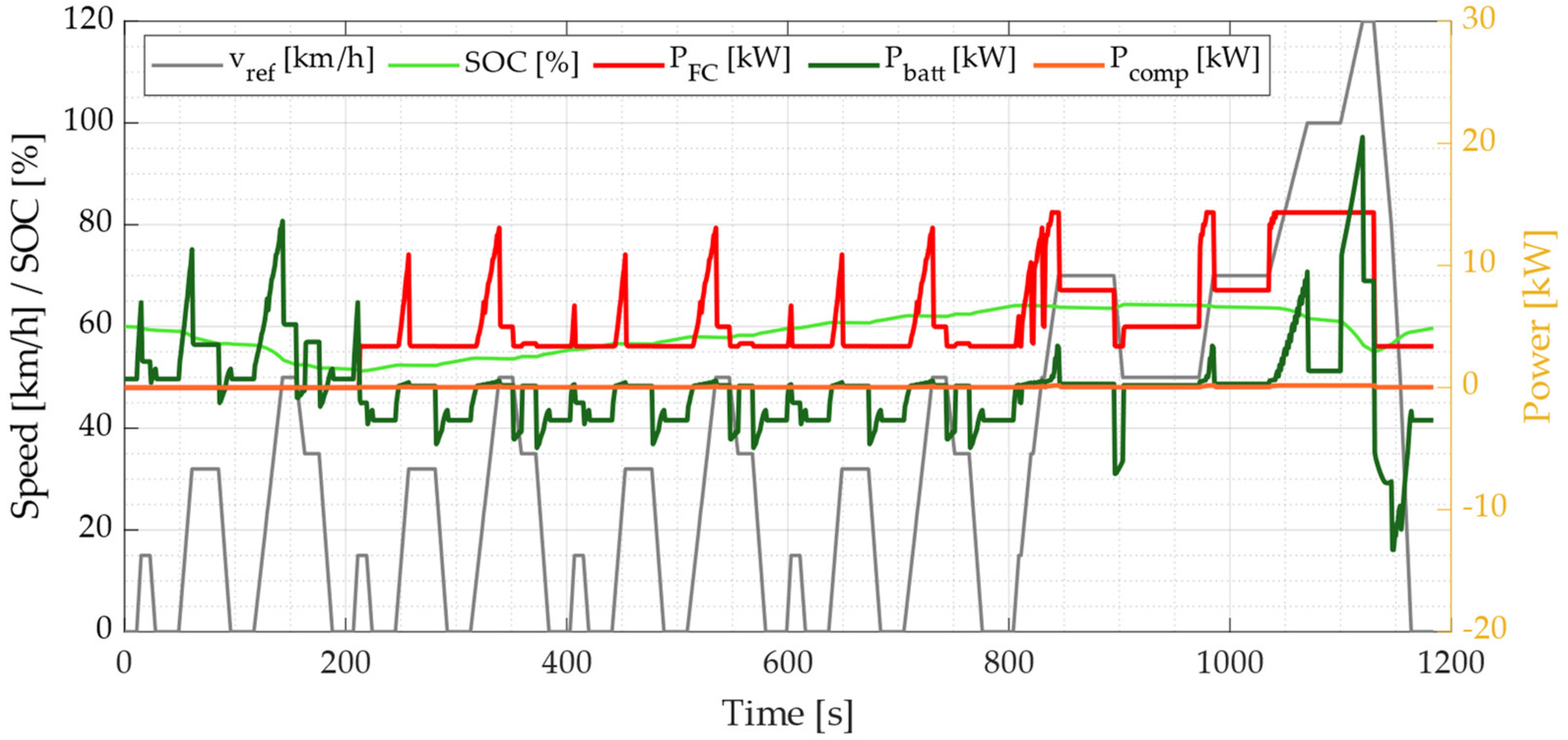 Energies 15 02004 g010