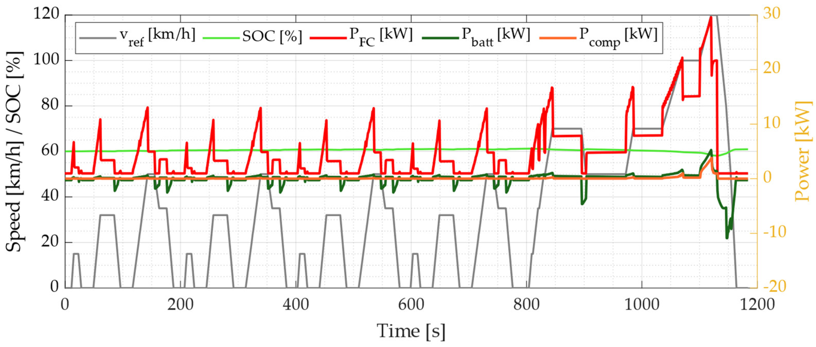 Energies 15 02004 g011