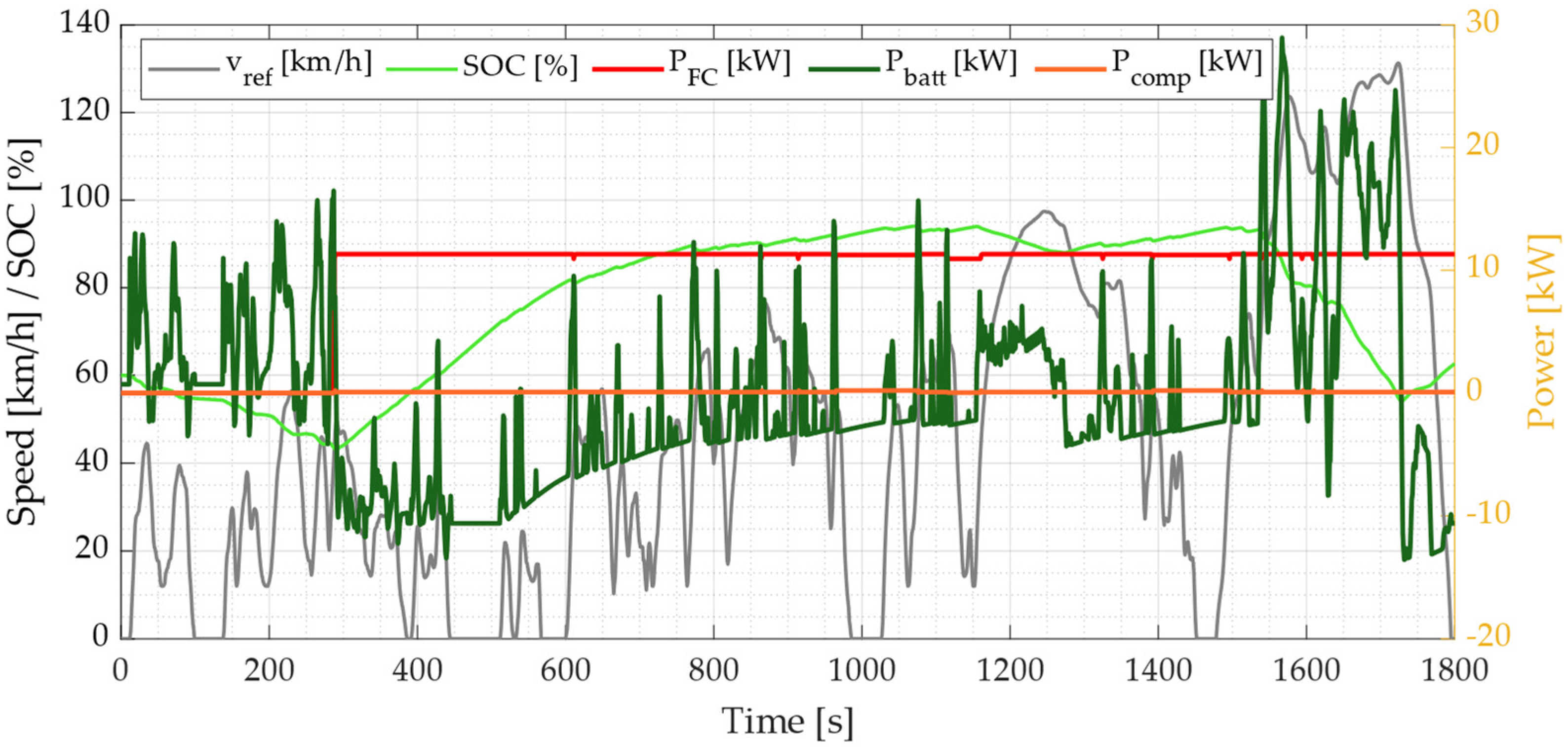 Energies 15 02004 g012