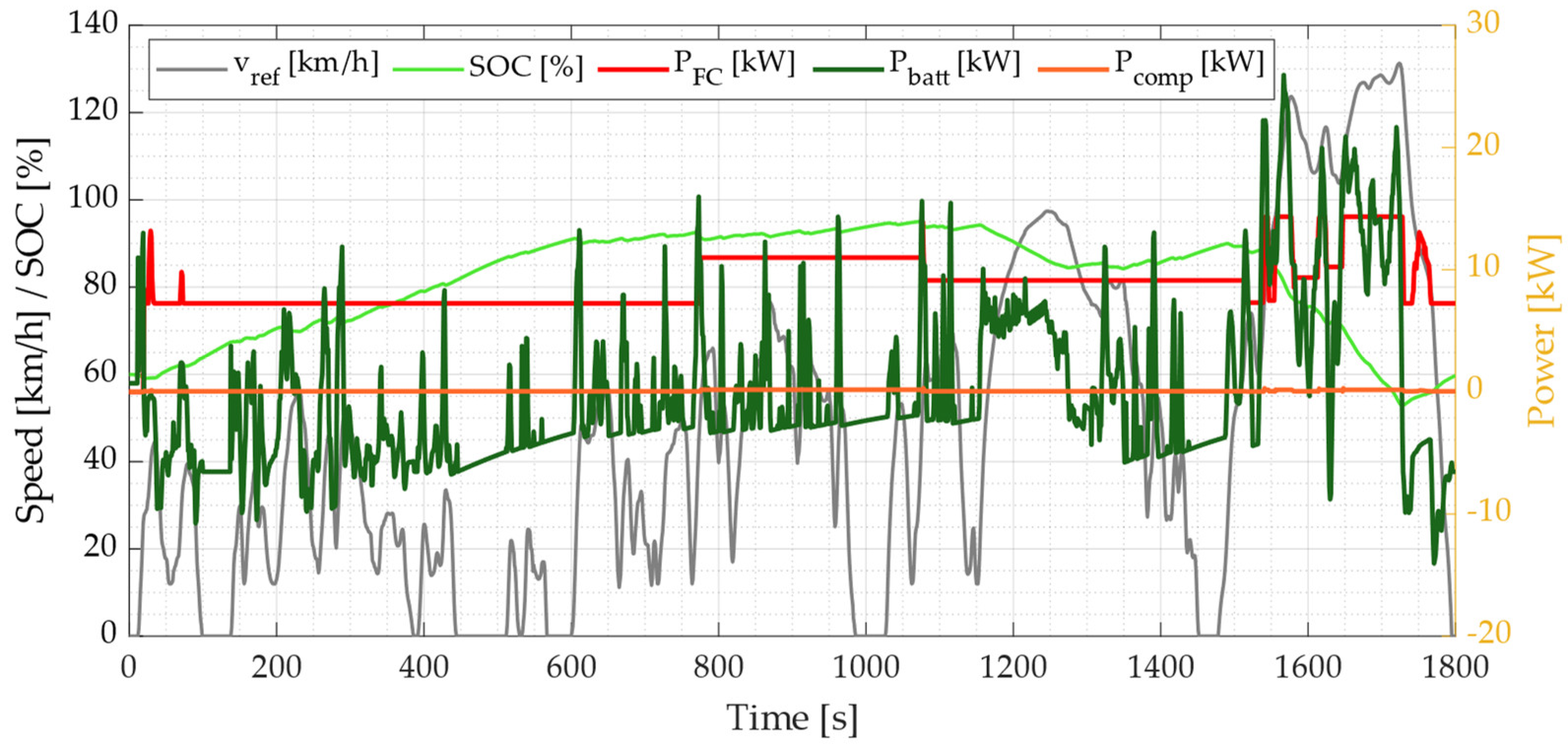 Energies 15 02004 g013