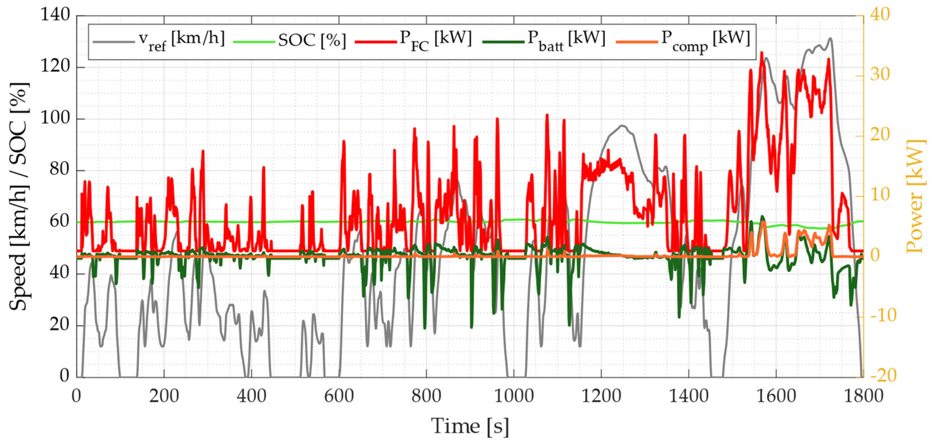 Energies 15 02004 g014