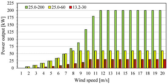 Energies 15 02005 g0a1 550