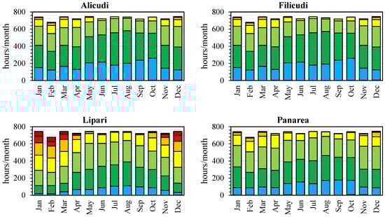 Energies 15 02005 g0a2a 550