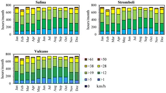 Energies 15 02005 g0a2b 550