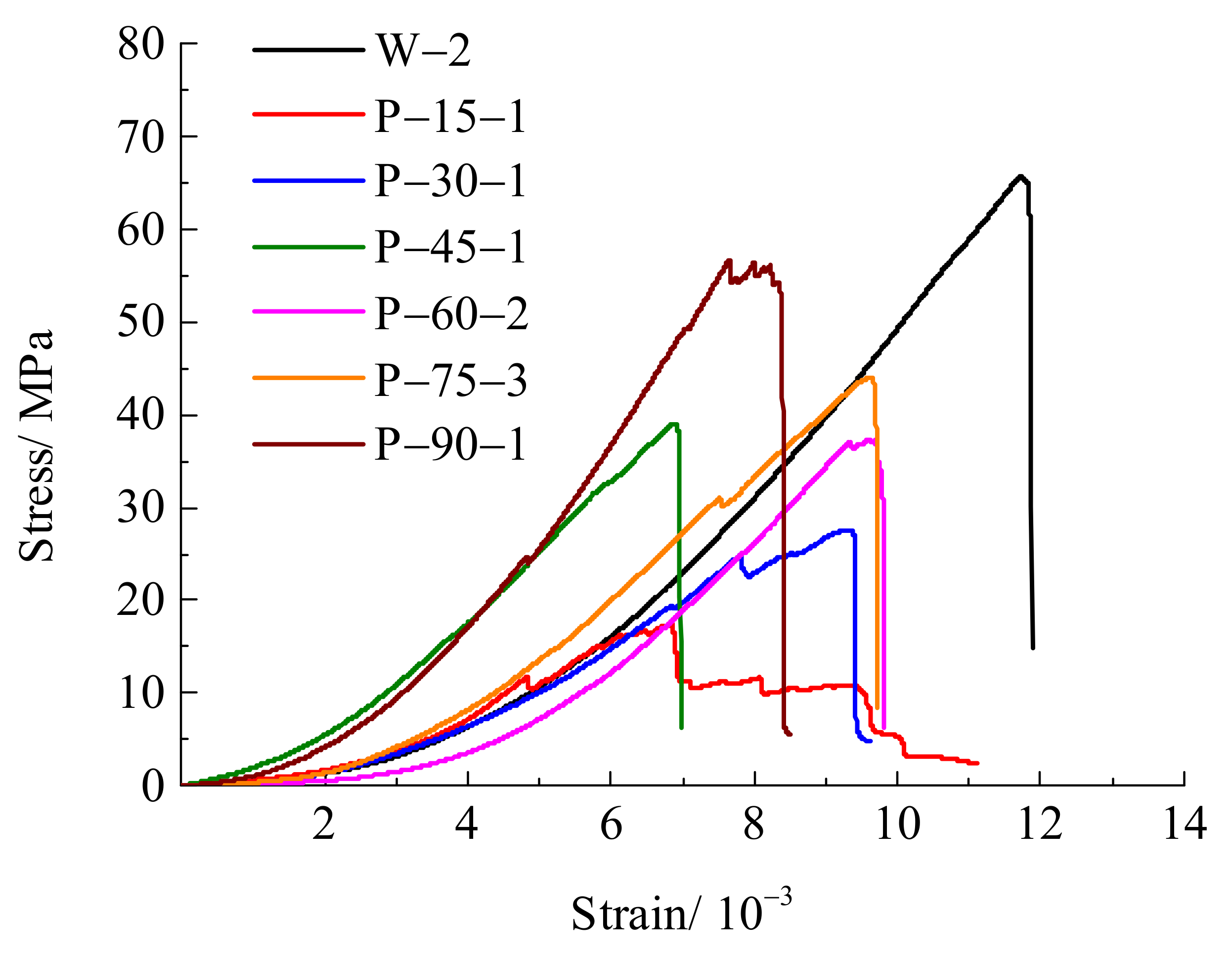 Energies 15 02007 g005