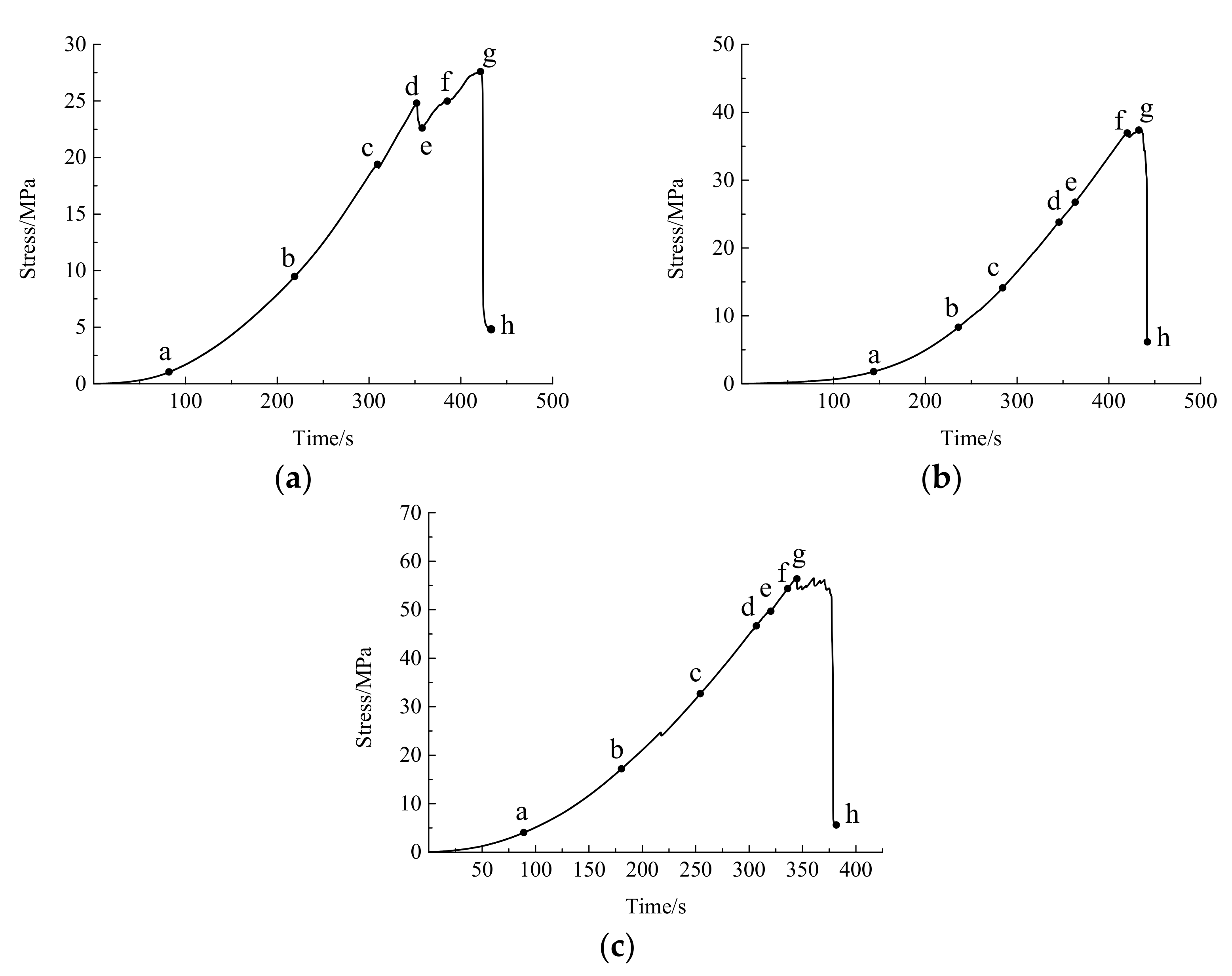 Energies 15 02007 g006