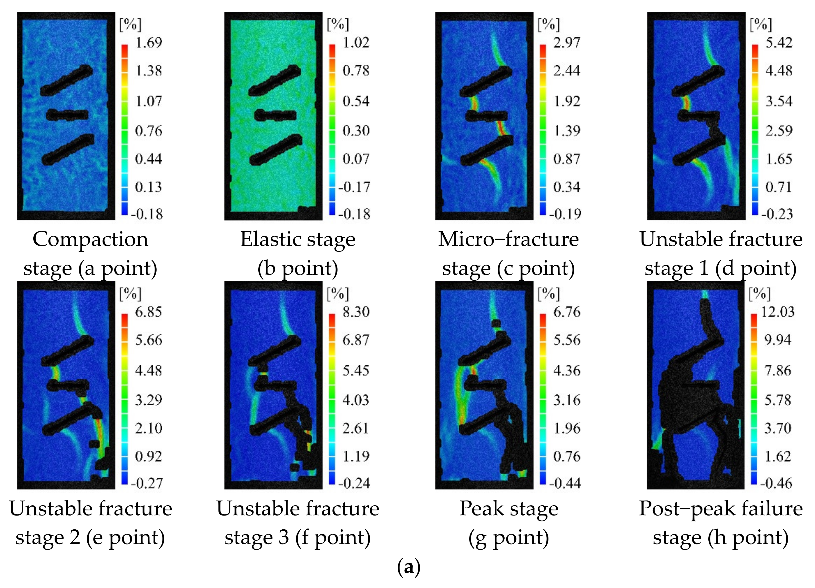 Energies 15 02007 g007a