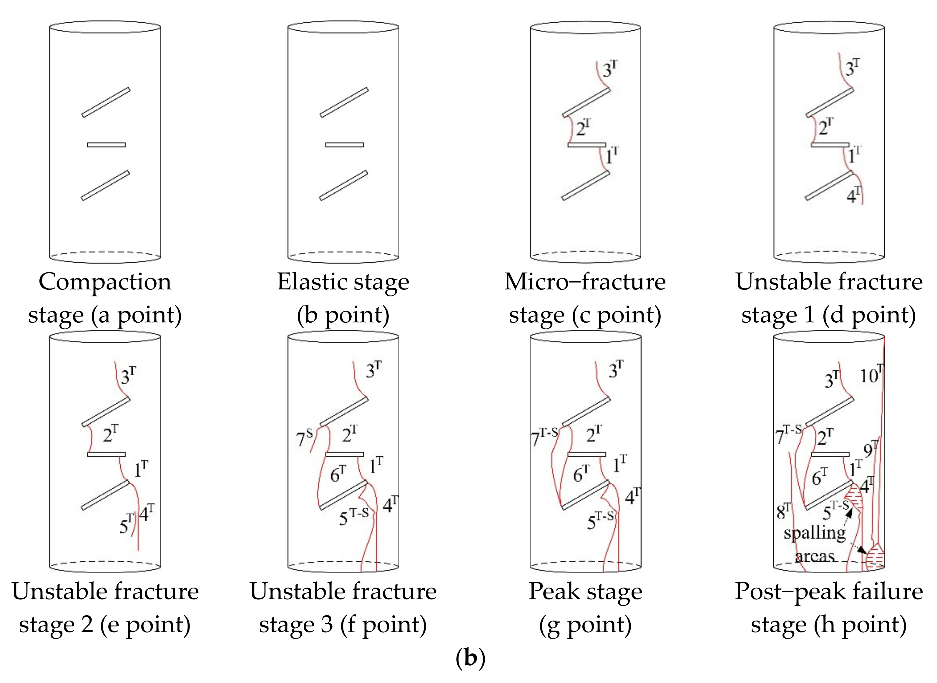 Energies 15 02007 g007b