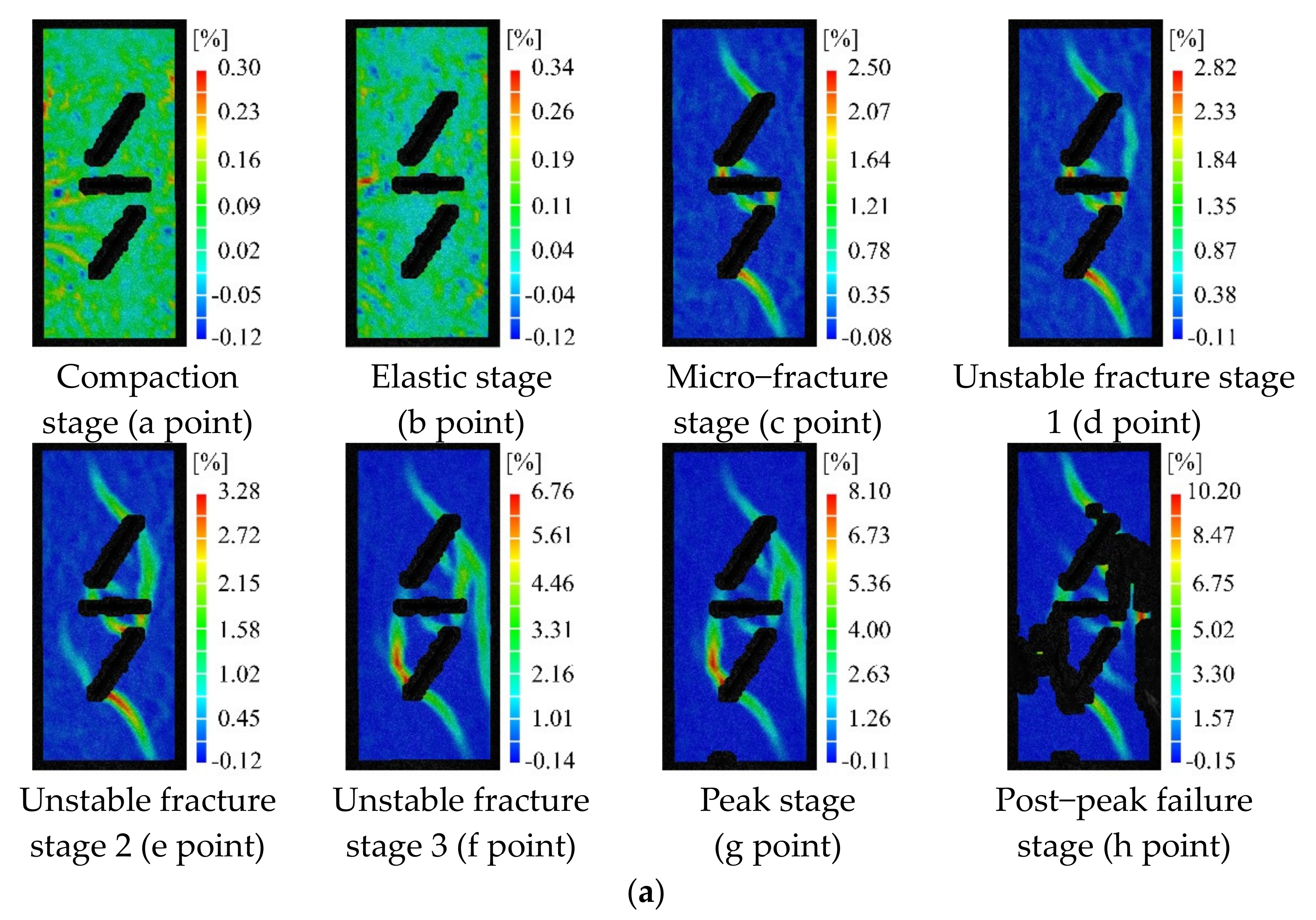 Energies 15 02007 g008a