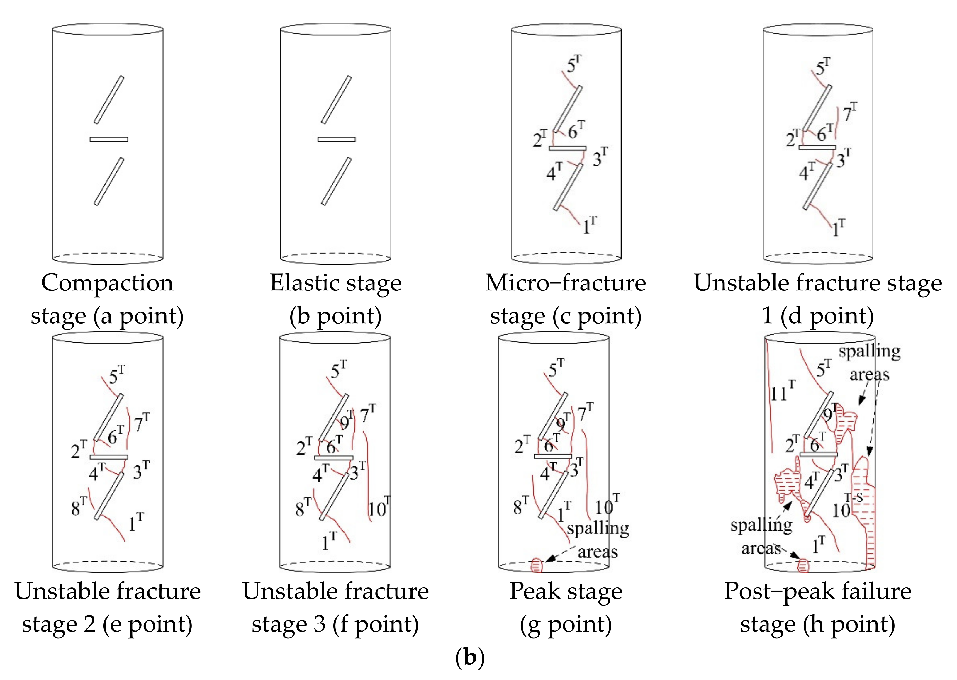 Energies 15 02007 g008b