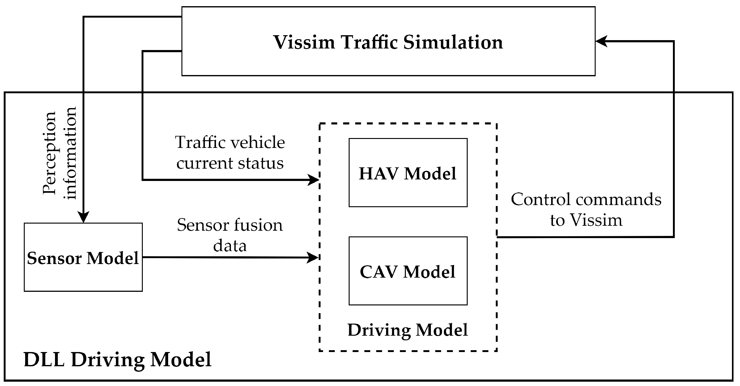 Energies 15 02008 g001