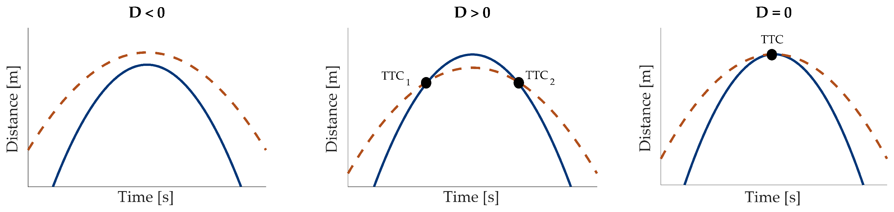 Energies 15 02008 g002