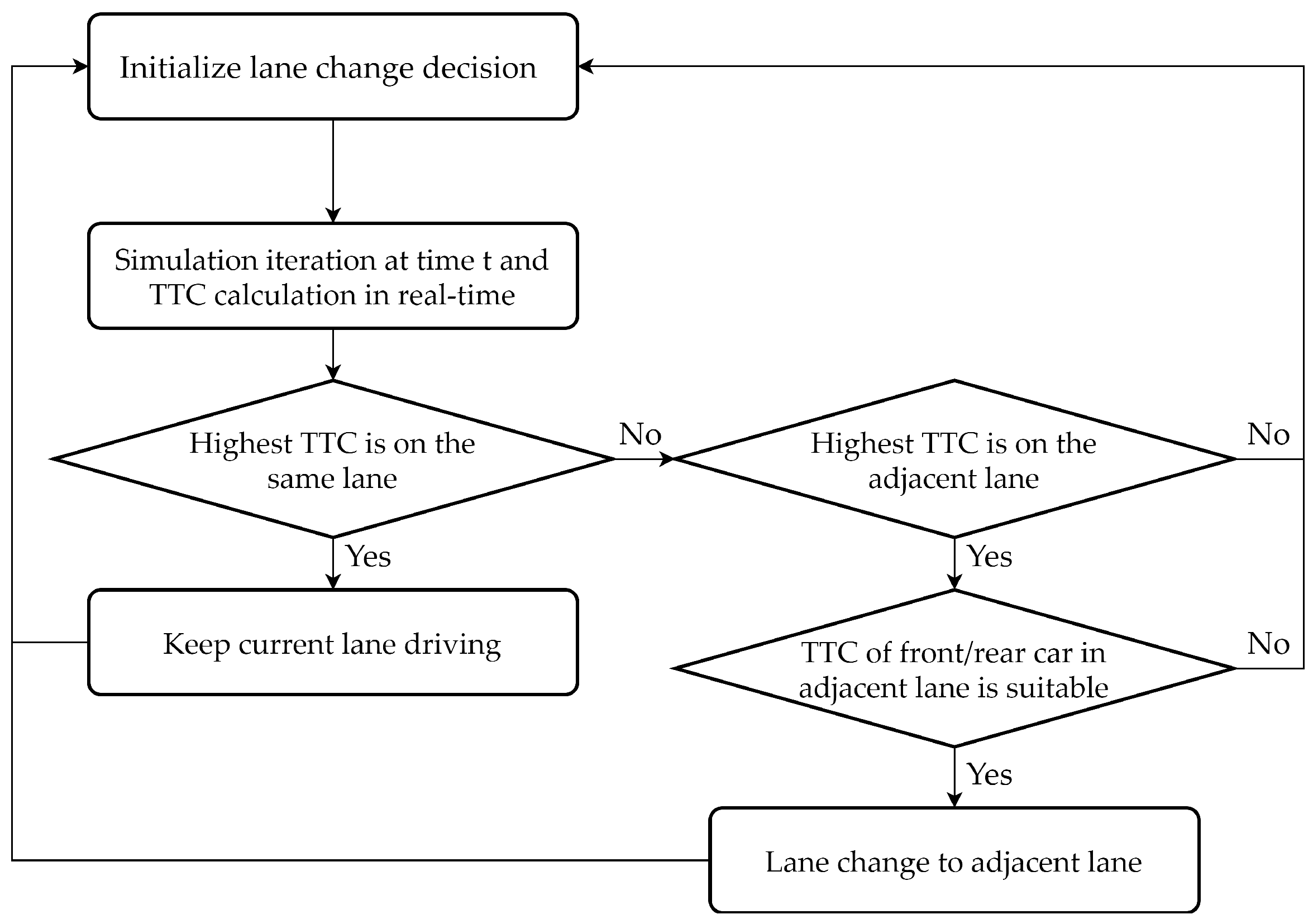 Energies 15 02008 g003
