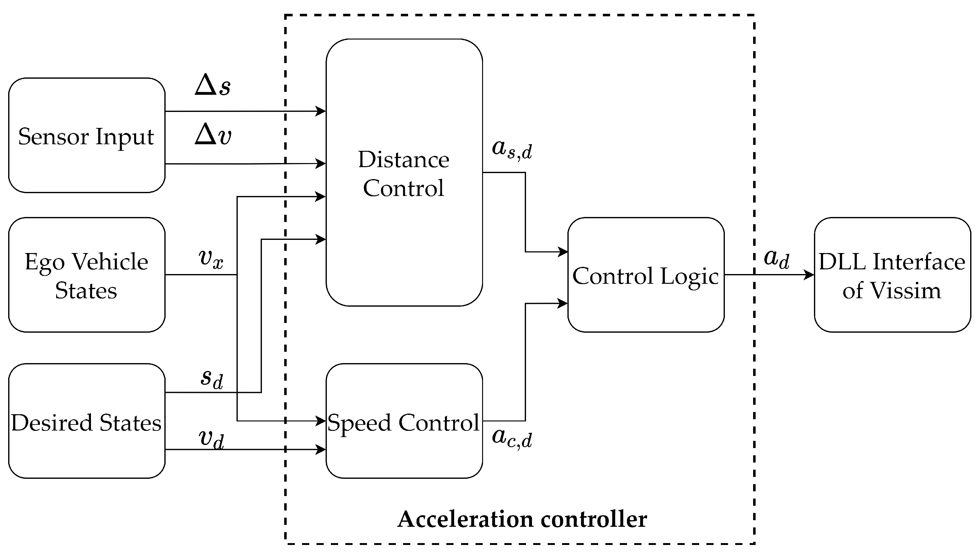 Energies 15 02008 g004