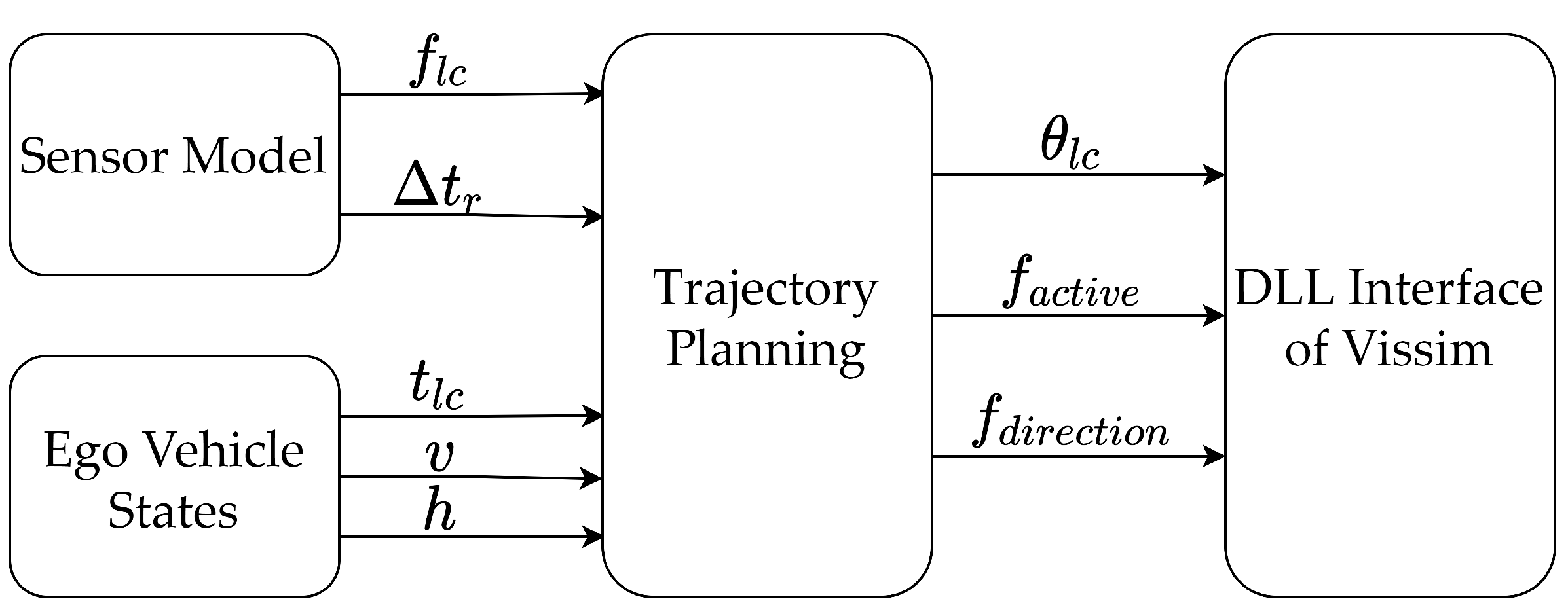 Energies 15 02008 g005