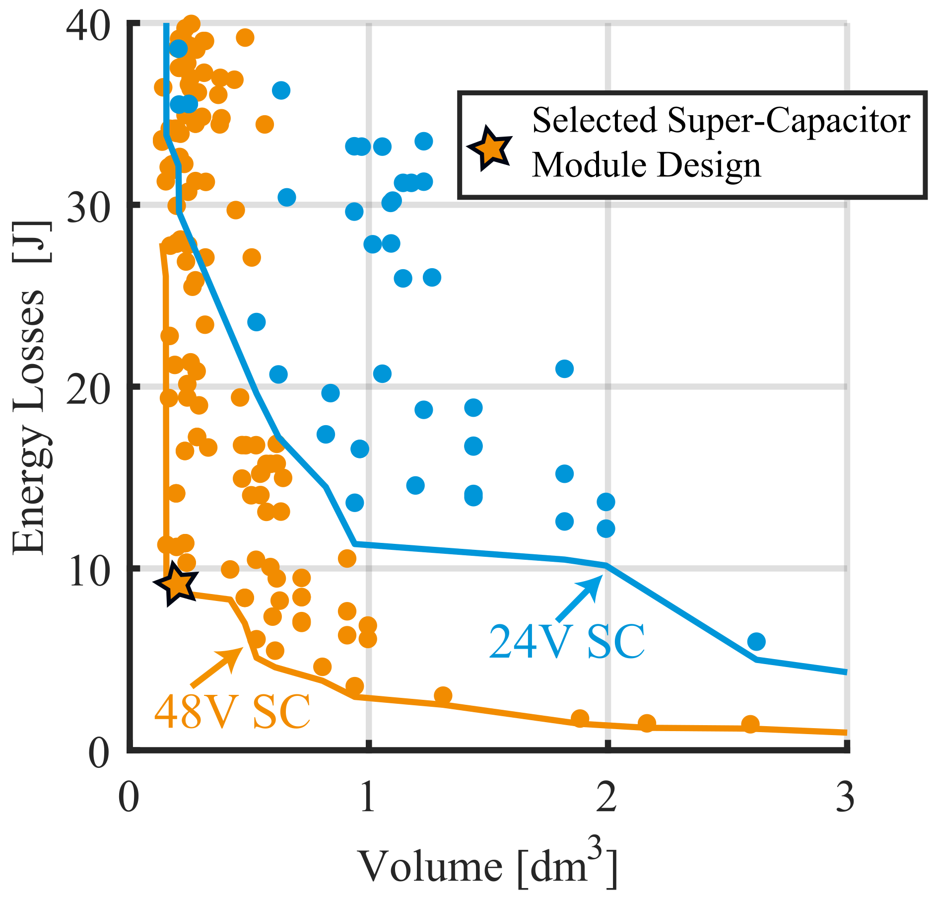 Energies 15 02012 g012