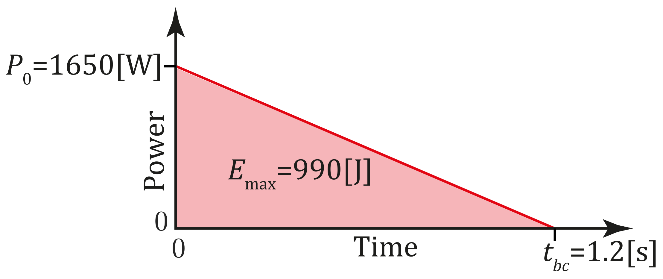Energies 15 02012 g014
