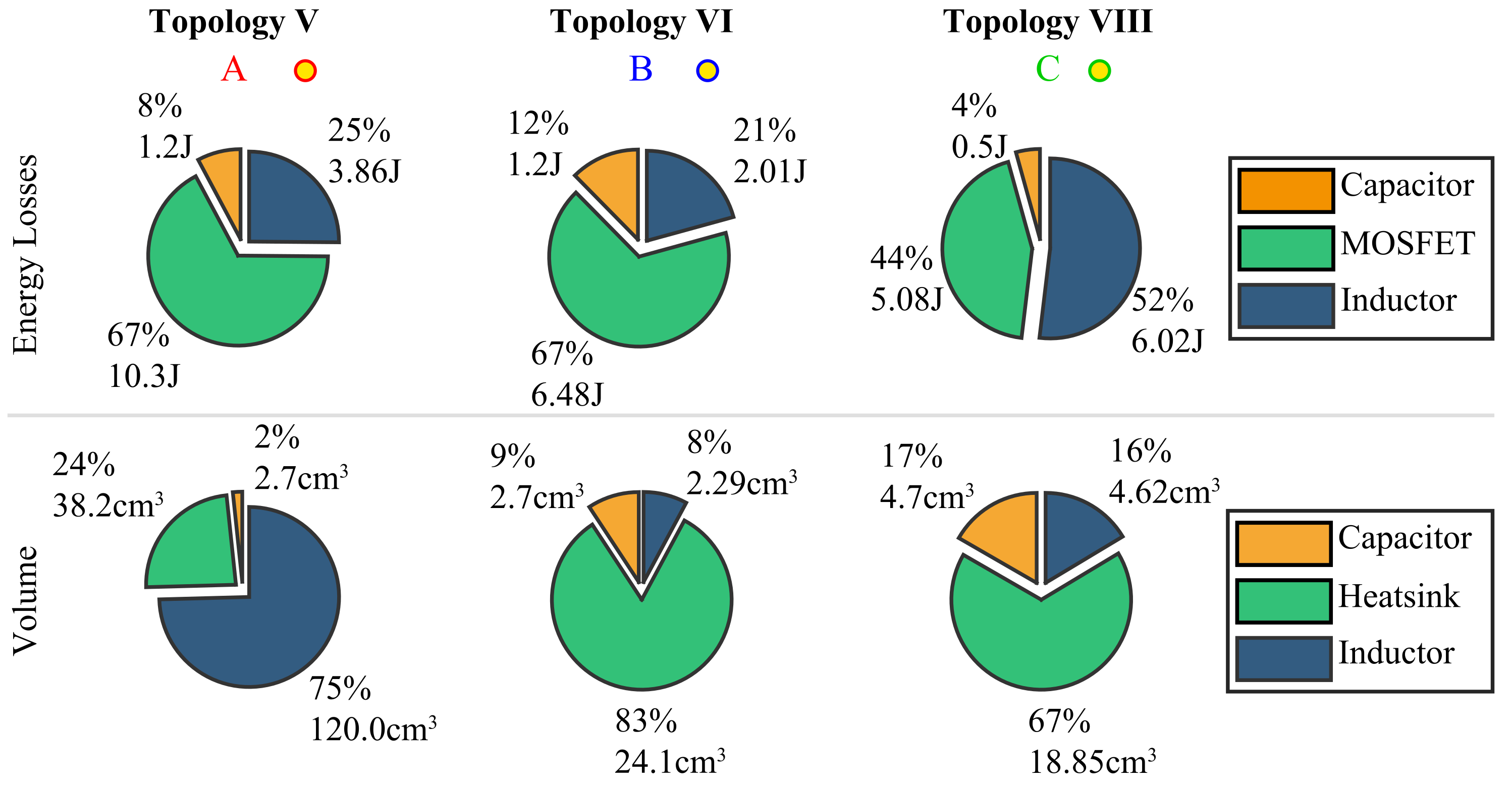 Energies 15 02012 g017